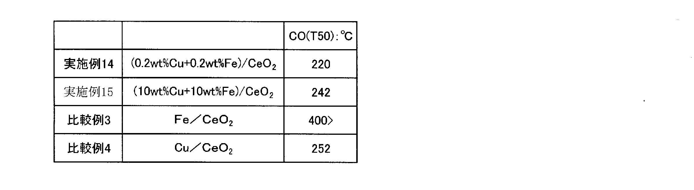 Figure JPOXMLDOC01-appb-T000005
