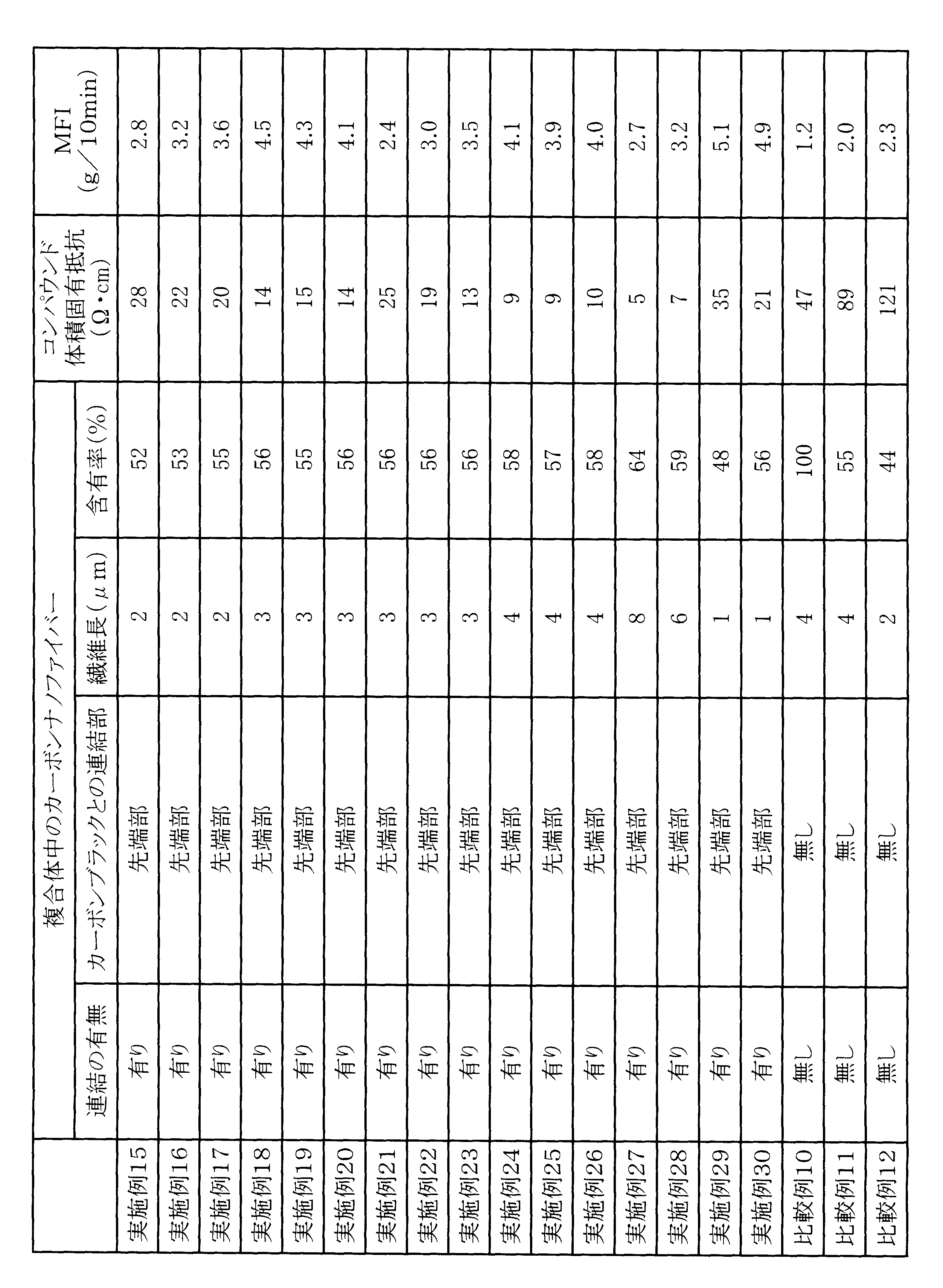 Figure JPOXMLDOC01-appb-T000005