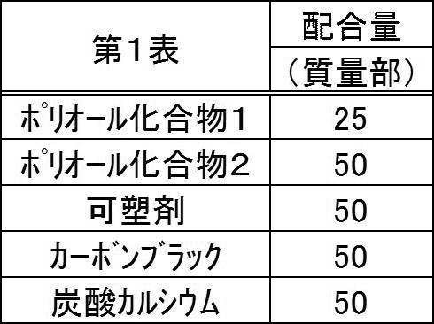 Figure JPOXMLDOC01-appb-T000006