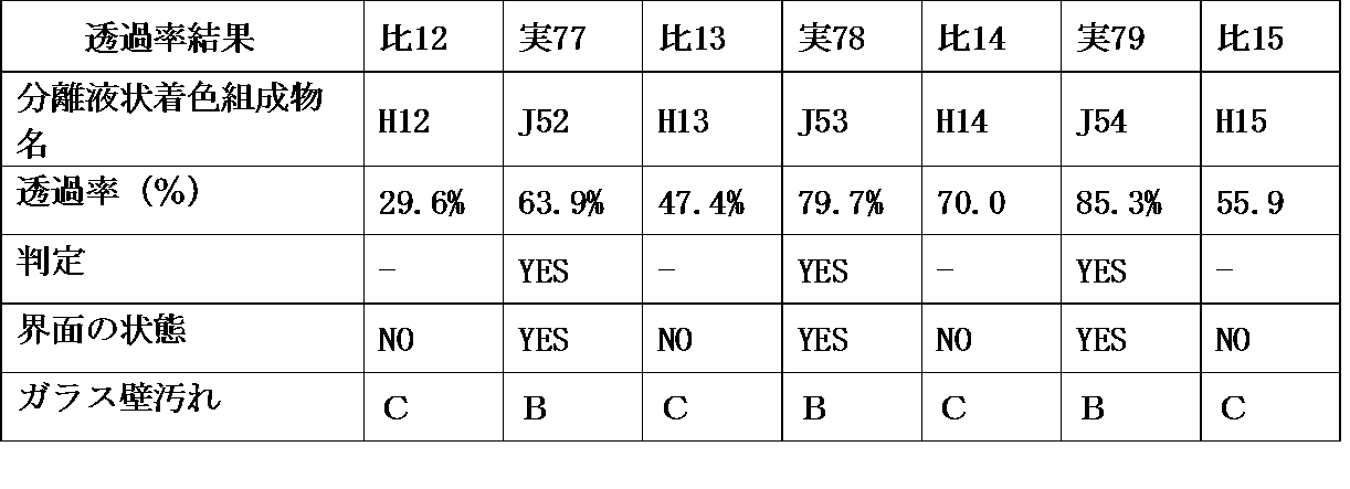 Figure JPOXMLDOC01-appb-T000030
