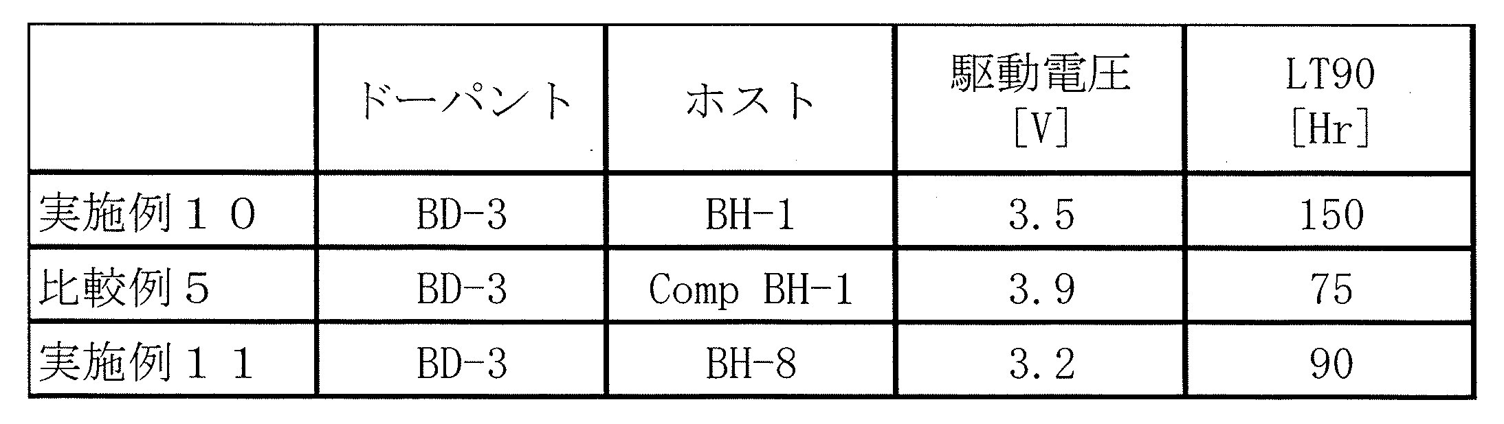 Figure JPOXMLDOC01-appb-T000228