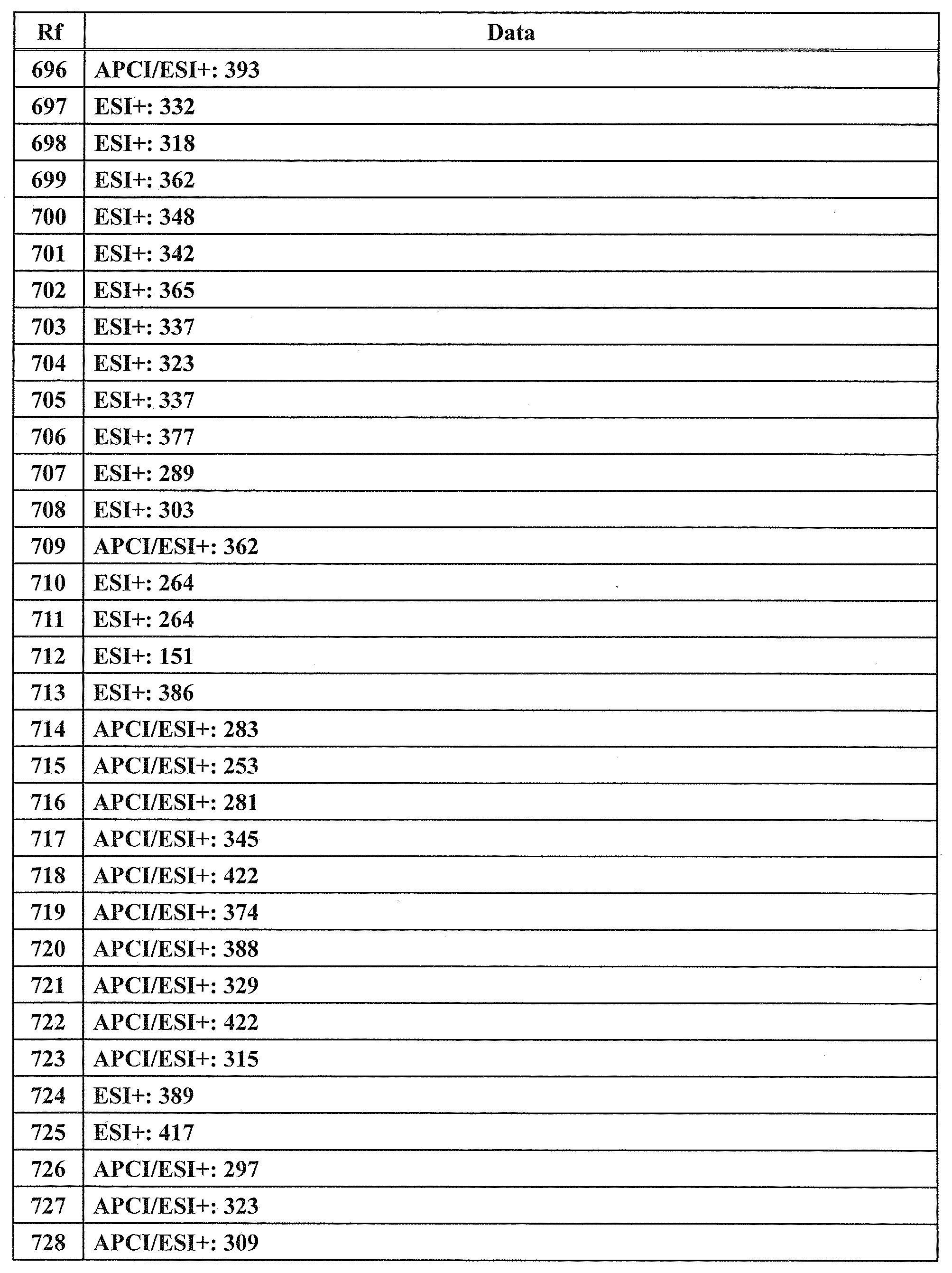 Figure JPOXMLDOC01-appb-T000157