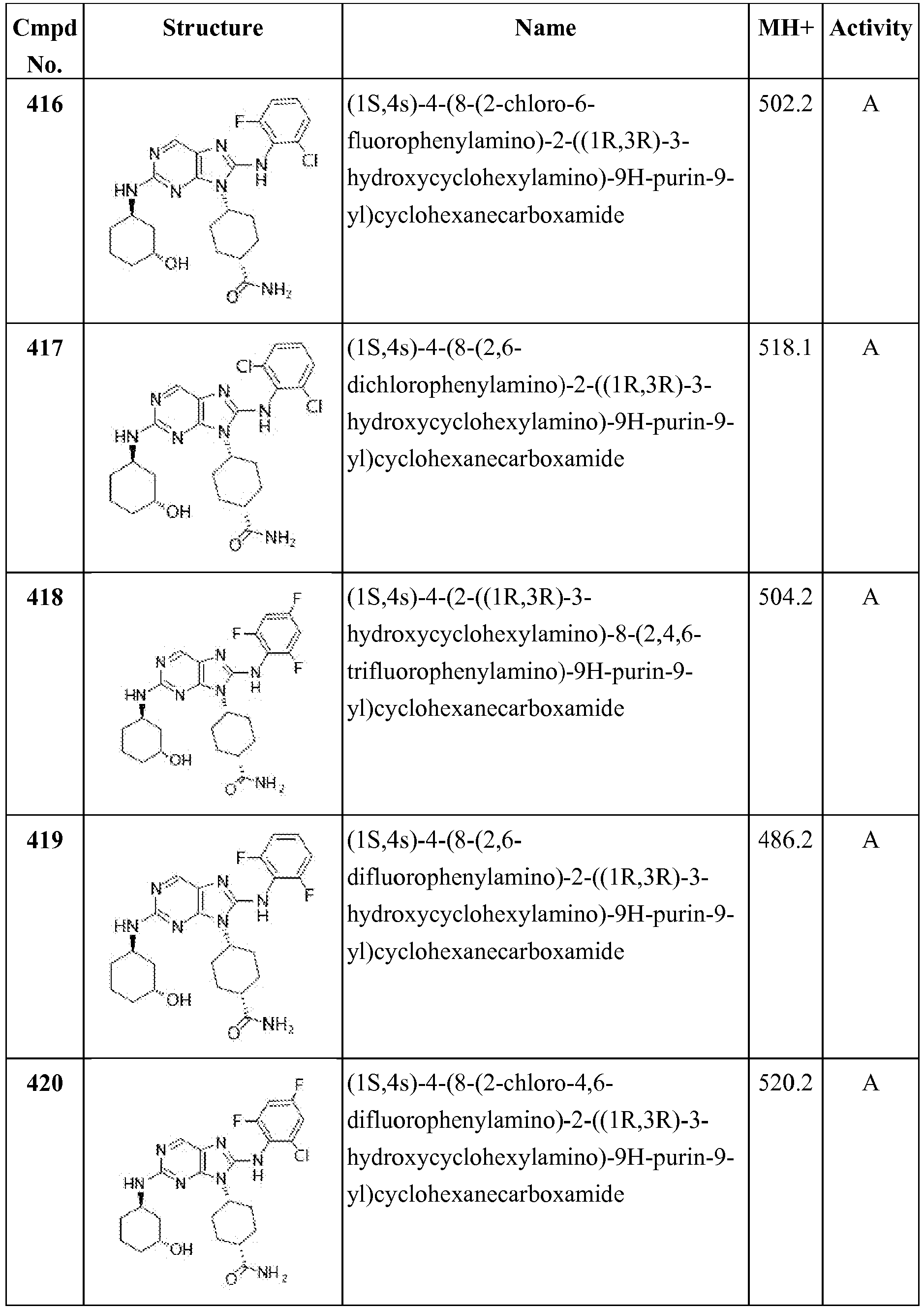 Figure imgb0193
