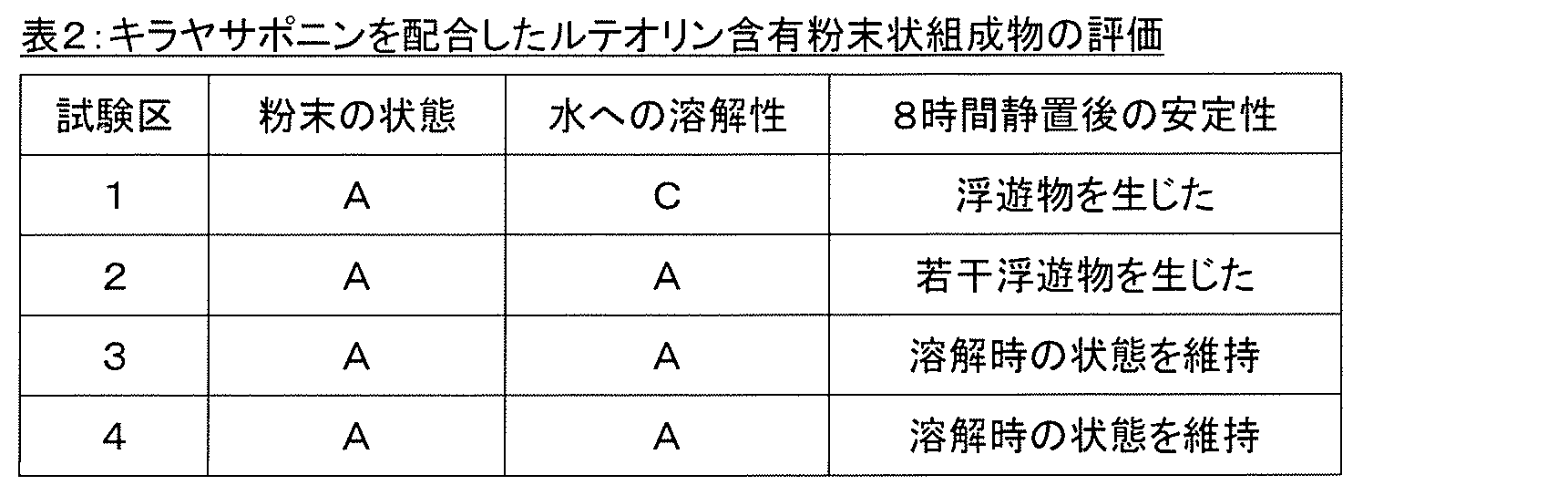 Figure JPOXMLDOC01-appb-T000004