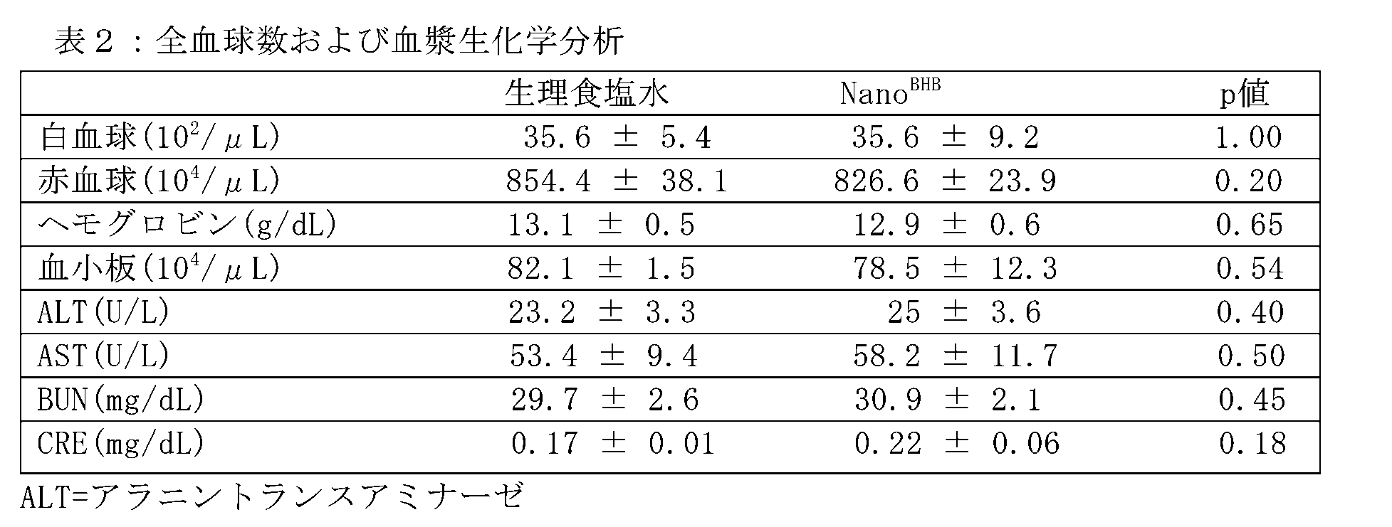 Figure JPOXMLDOC01-appb-I000009