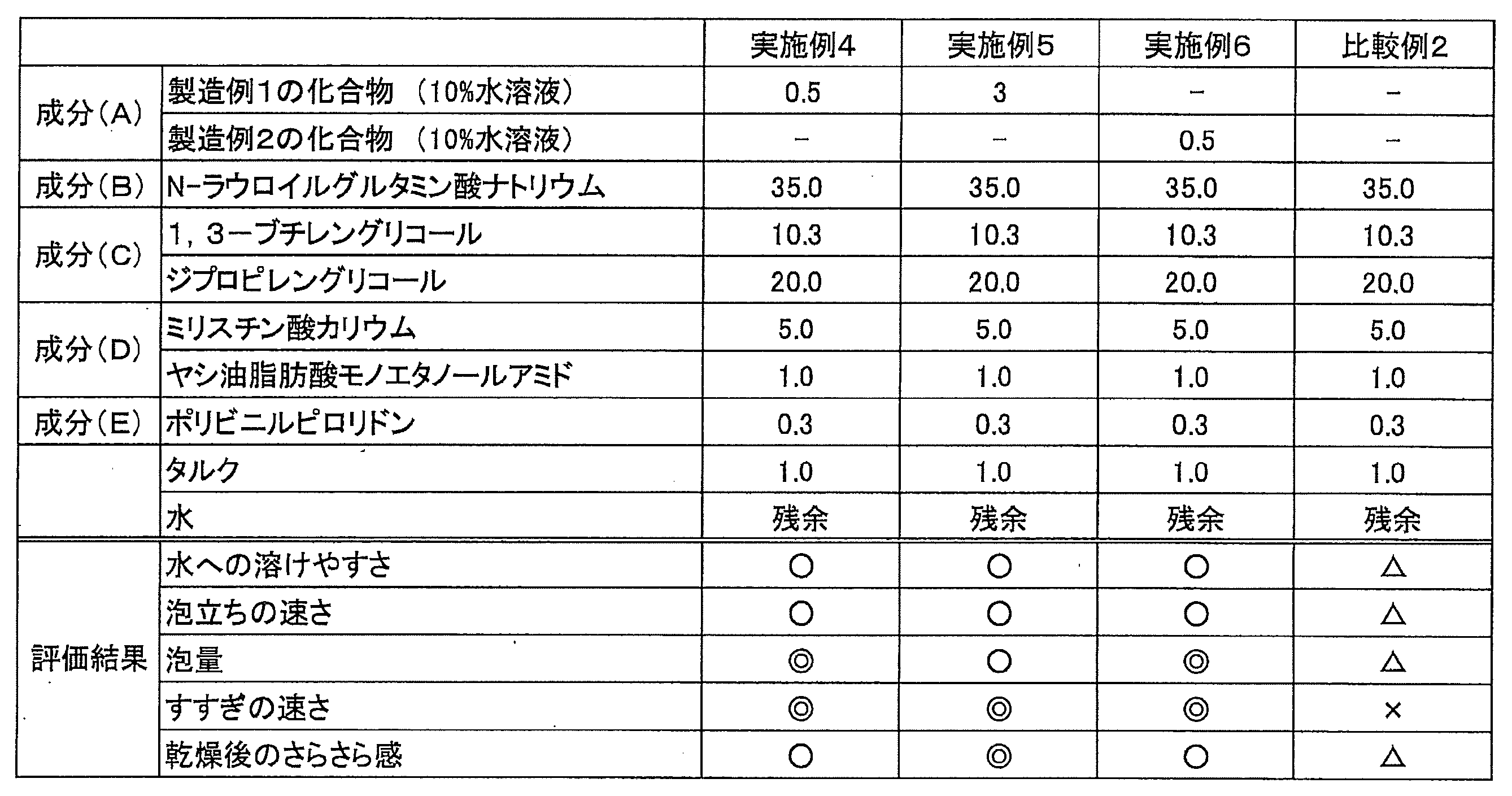 Figure JPOXMLDOC01-appb-T000008