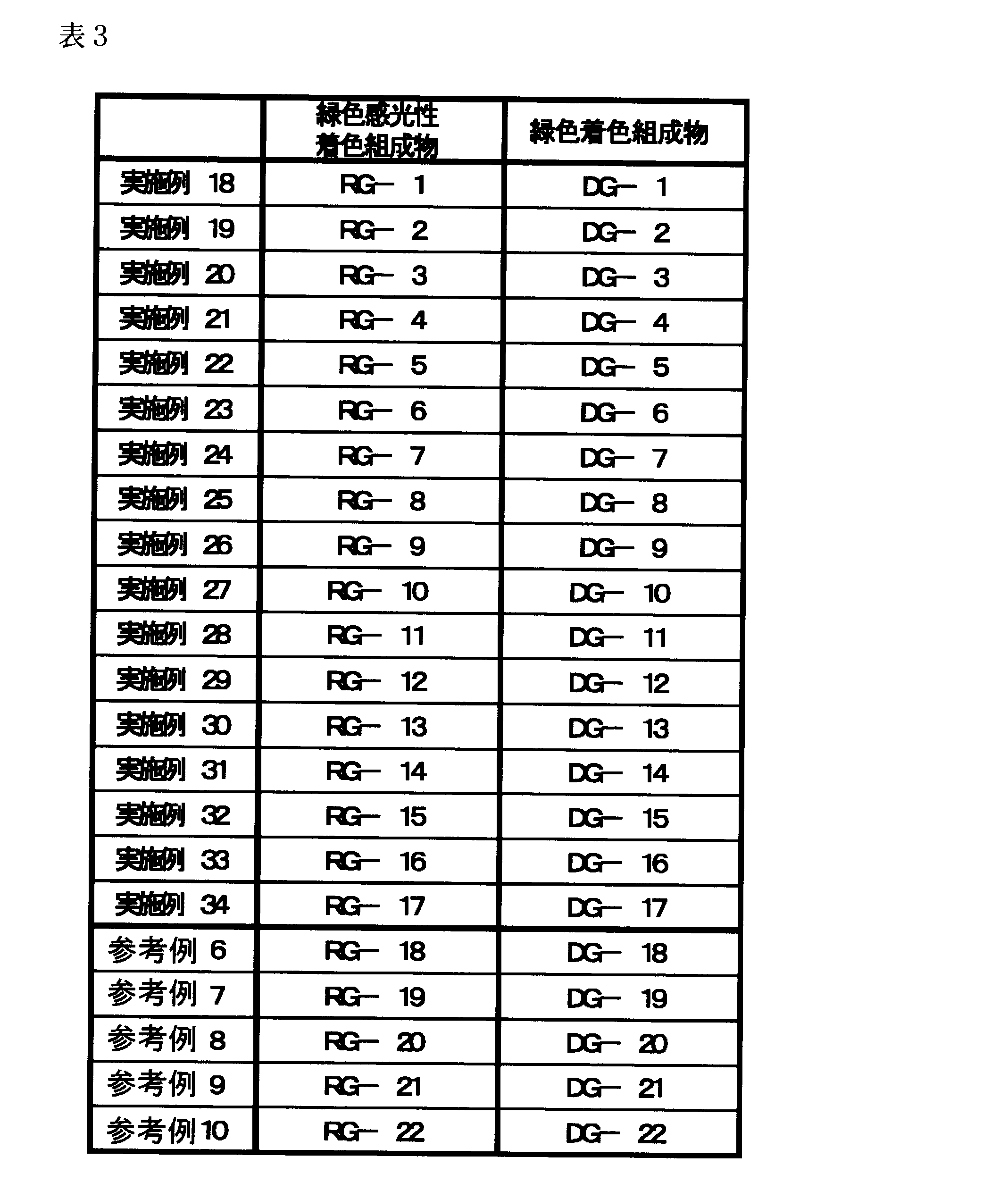 Figure JPOXMLDOC01-appb-T000066