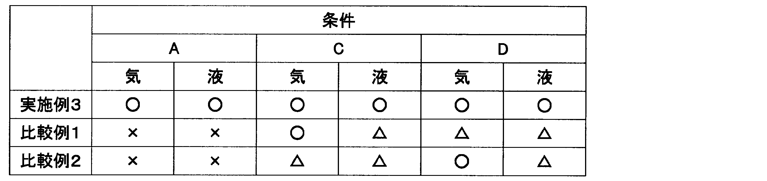 Figure JPOXMLDOC01-appb-T000002