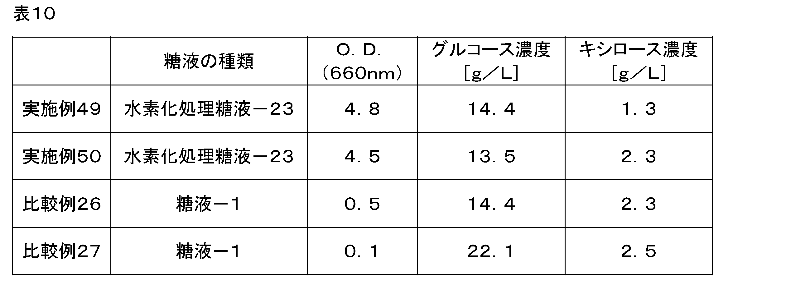 Figure JPOXMLDOC01-appb-T000010