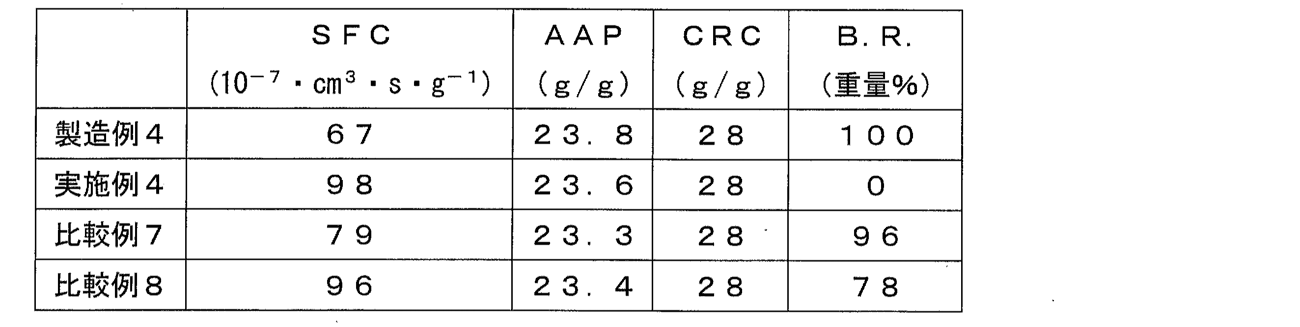 Figure JPOXMLDOC01-appb-T000002