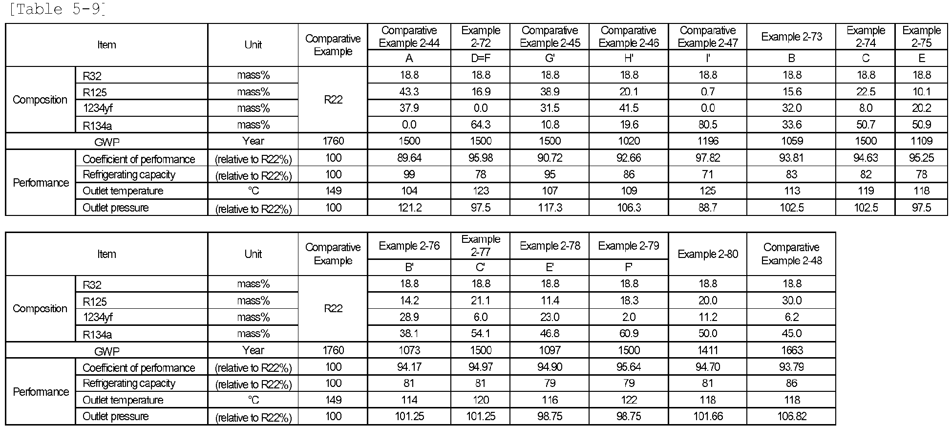Figure imgb0083