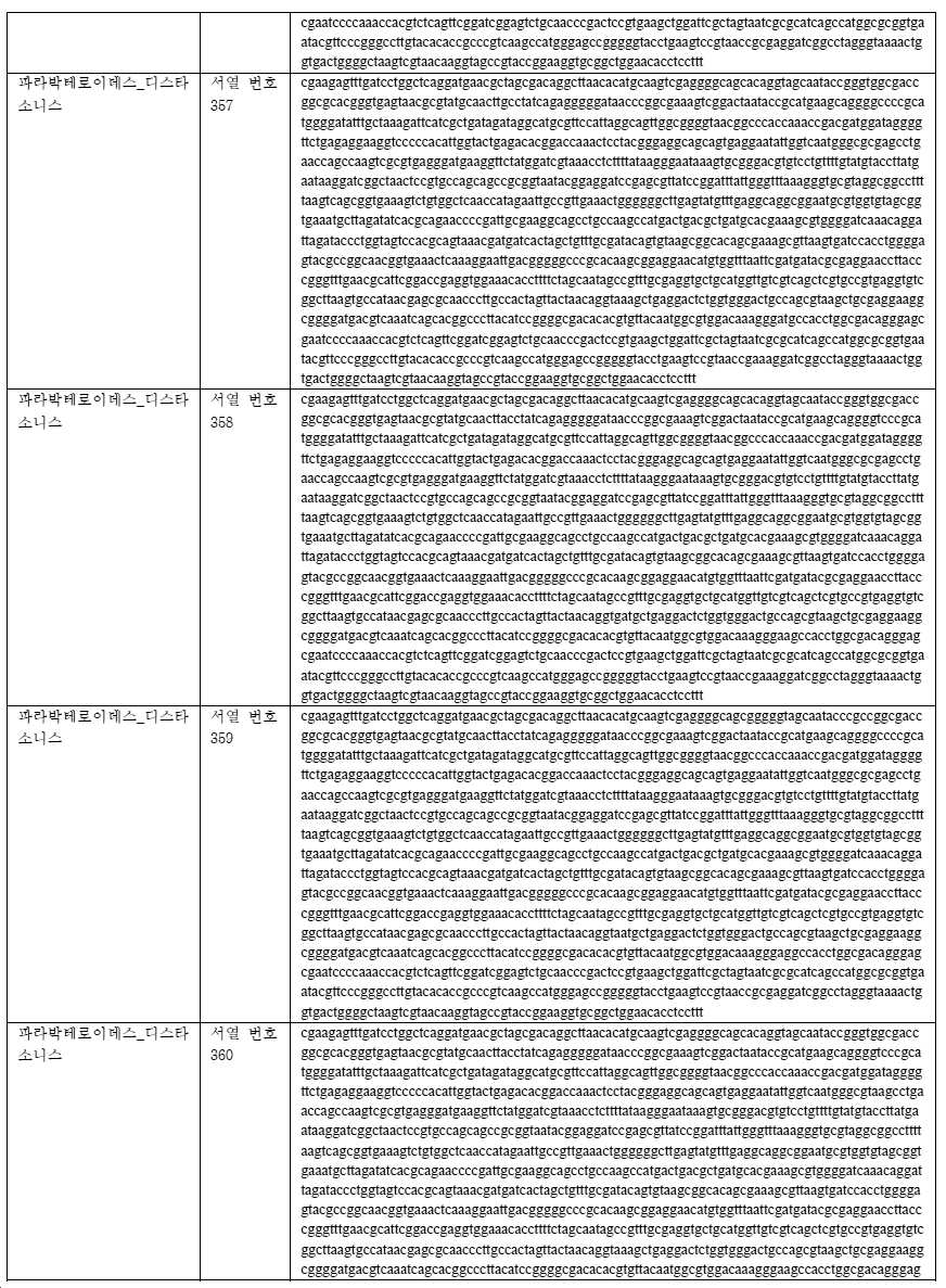 Figure pct00108