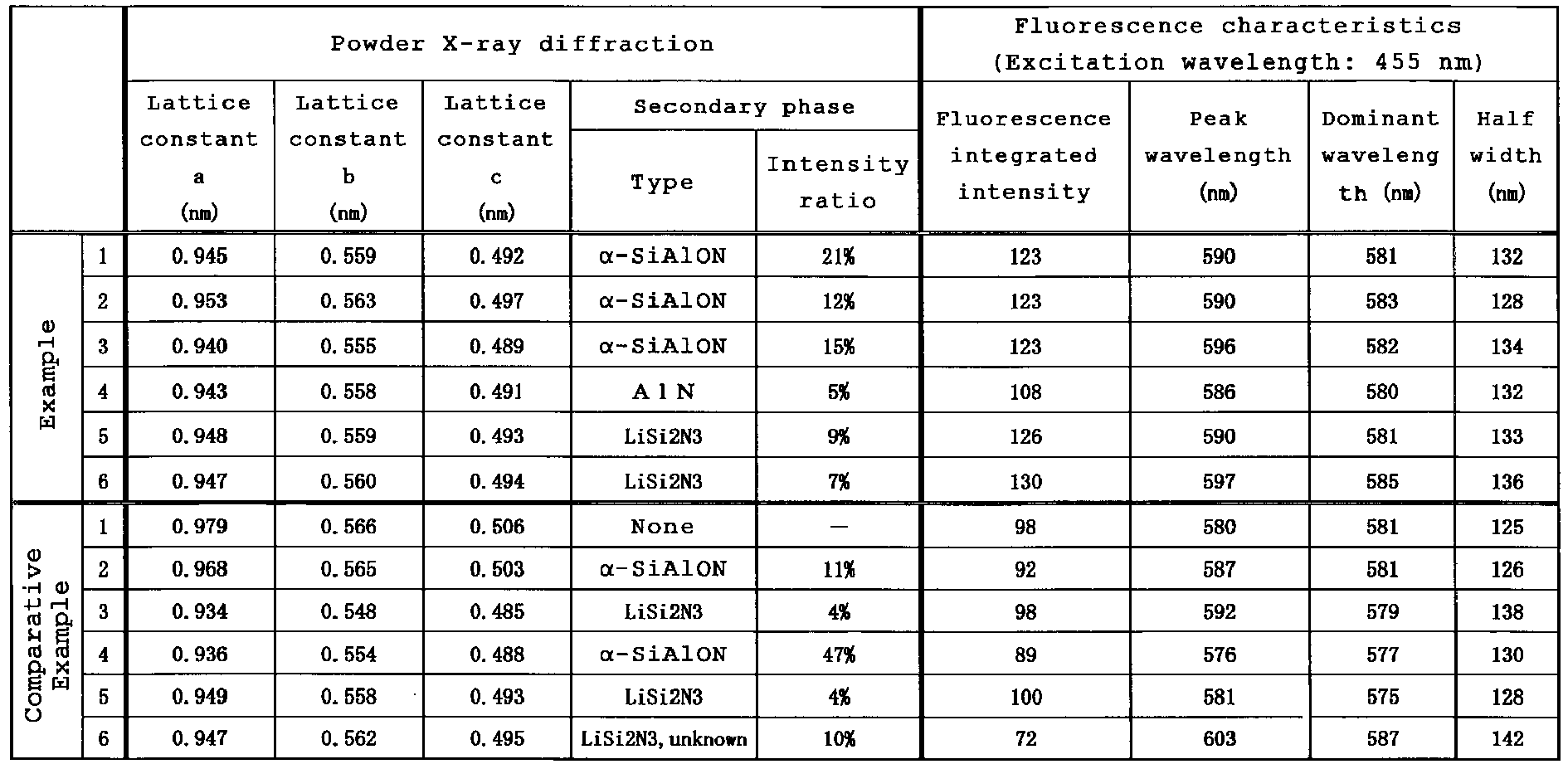 Figure imgb0004