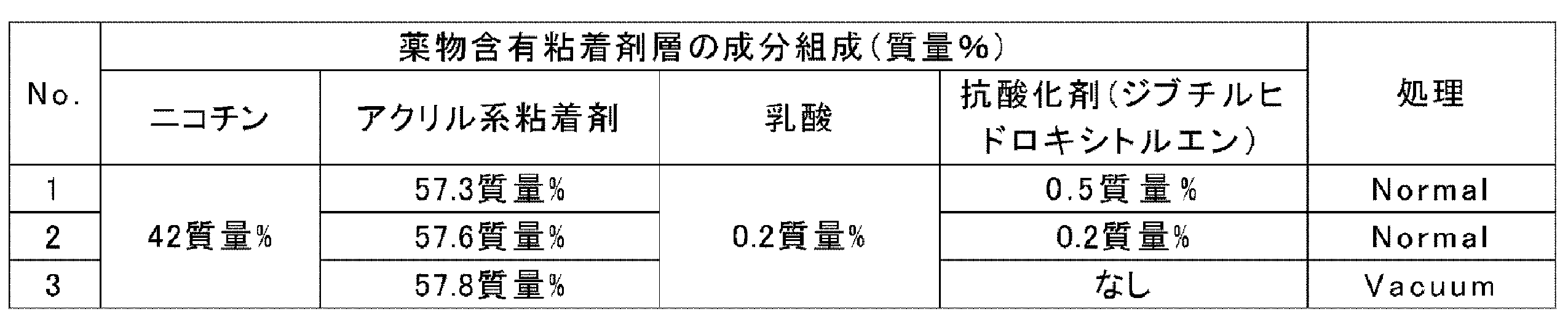 Figure JPOXMLDOC01-appb-T000002