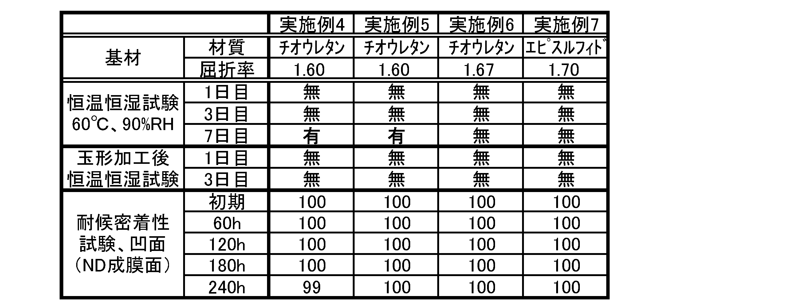 Figure JPOXMLDOC01-appb-T000007