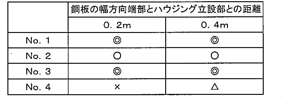 Figure JPOXMLDOC01-appb-T000001