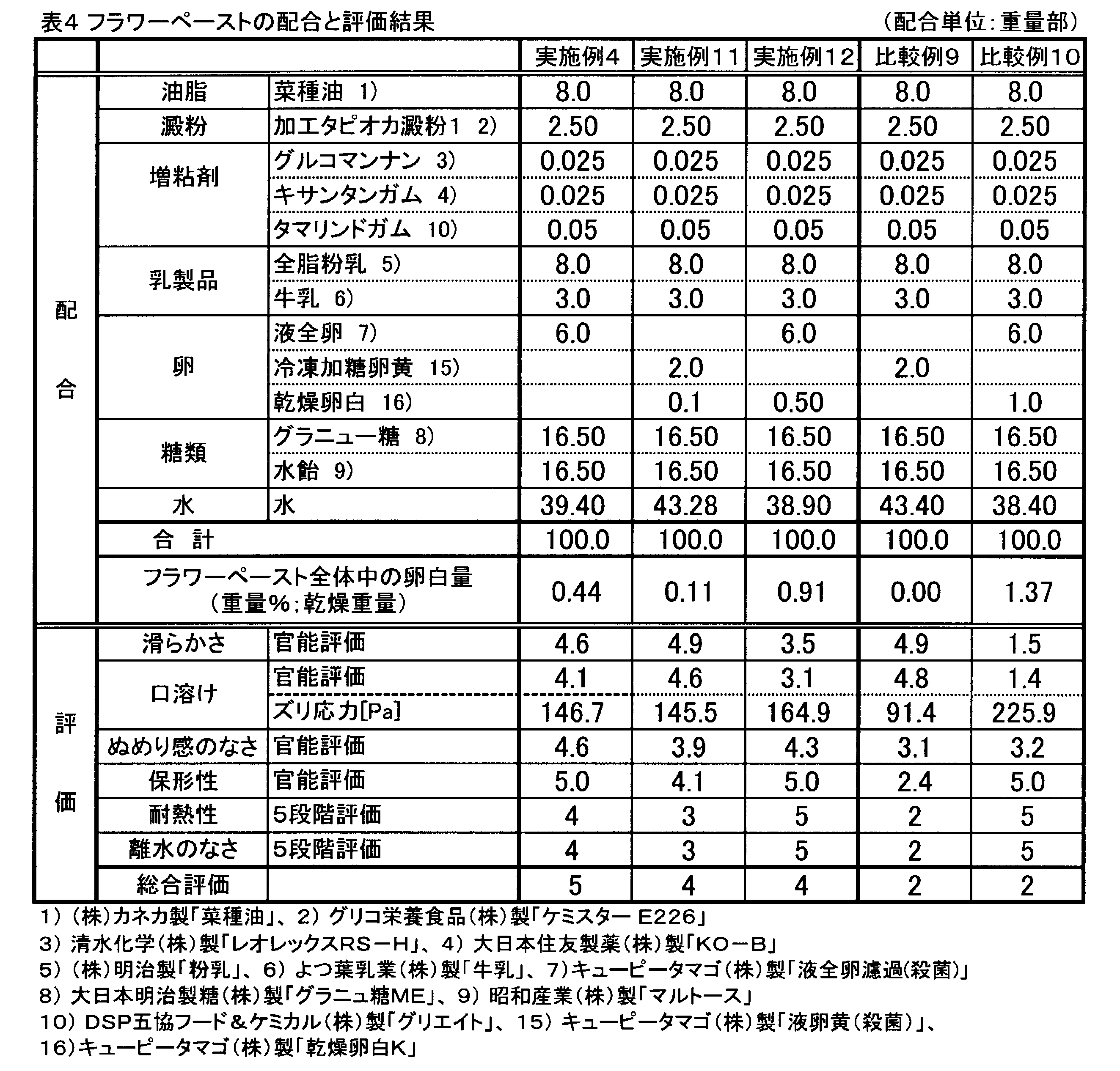Figure JPOXMLDOC01-appb-T000004
