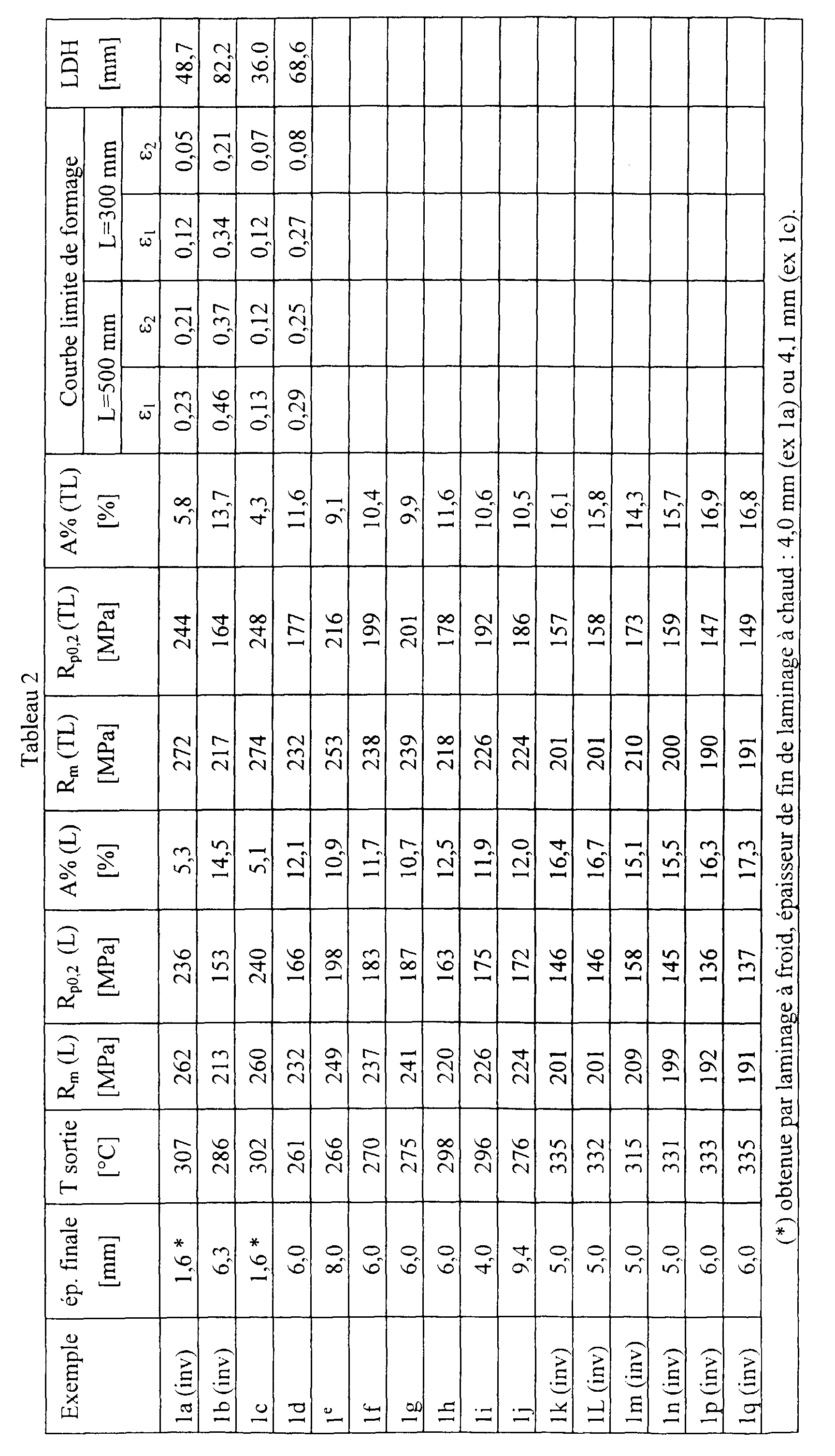 Figure 00120001