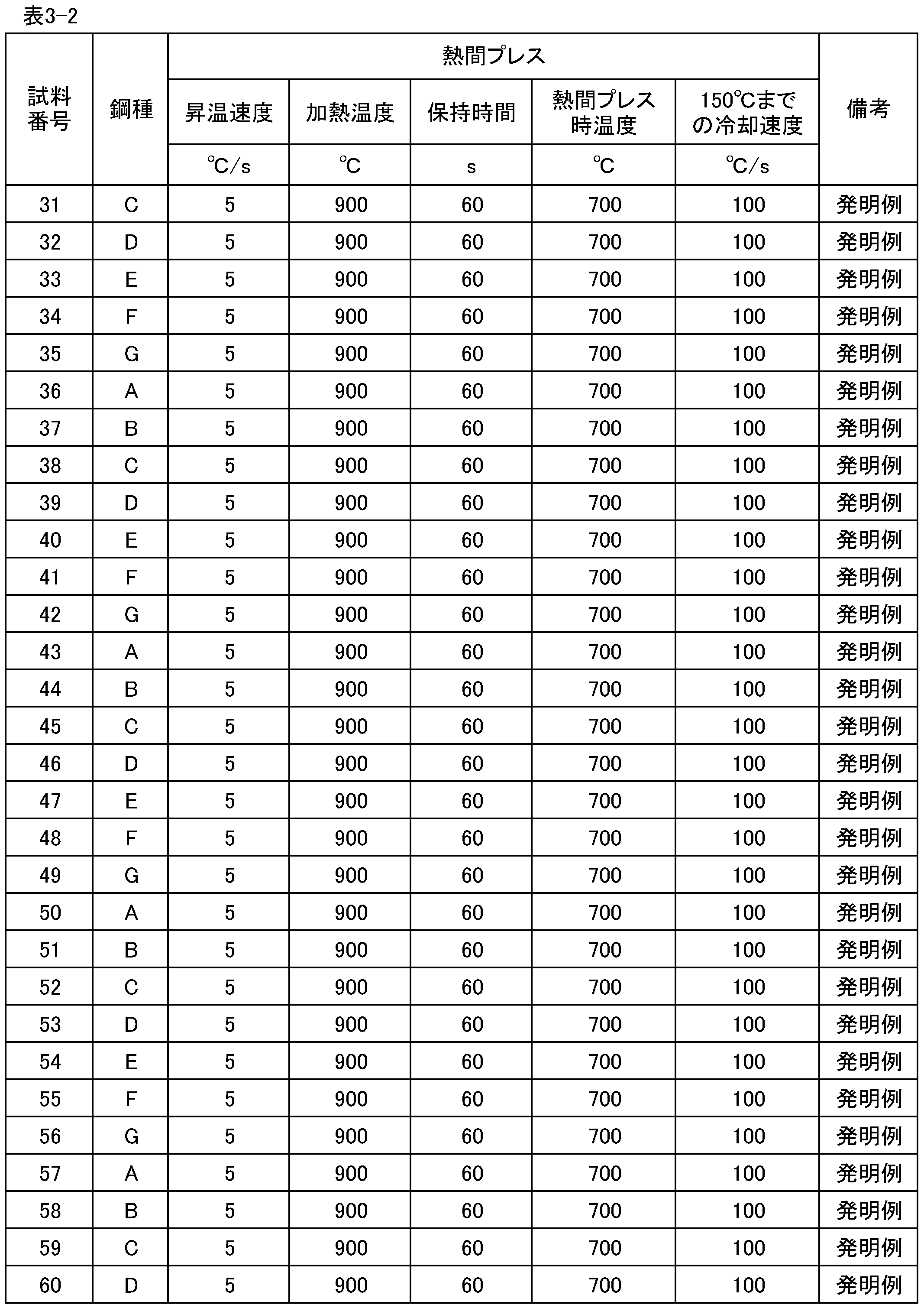 Figure JPOXMLDOC01-appb-T000006