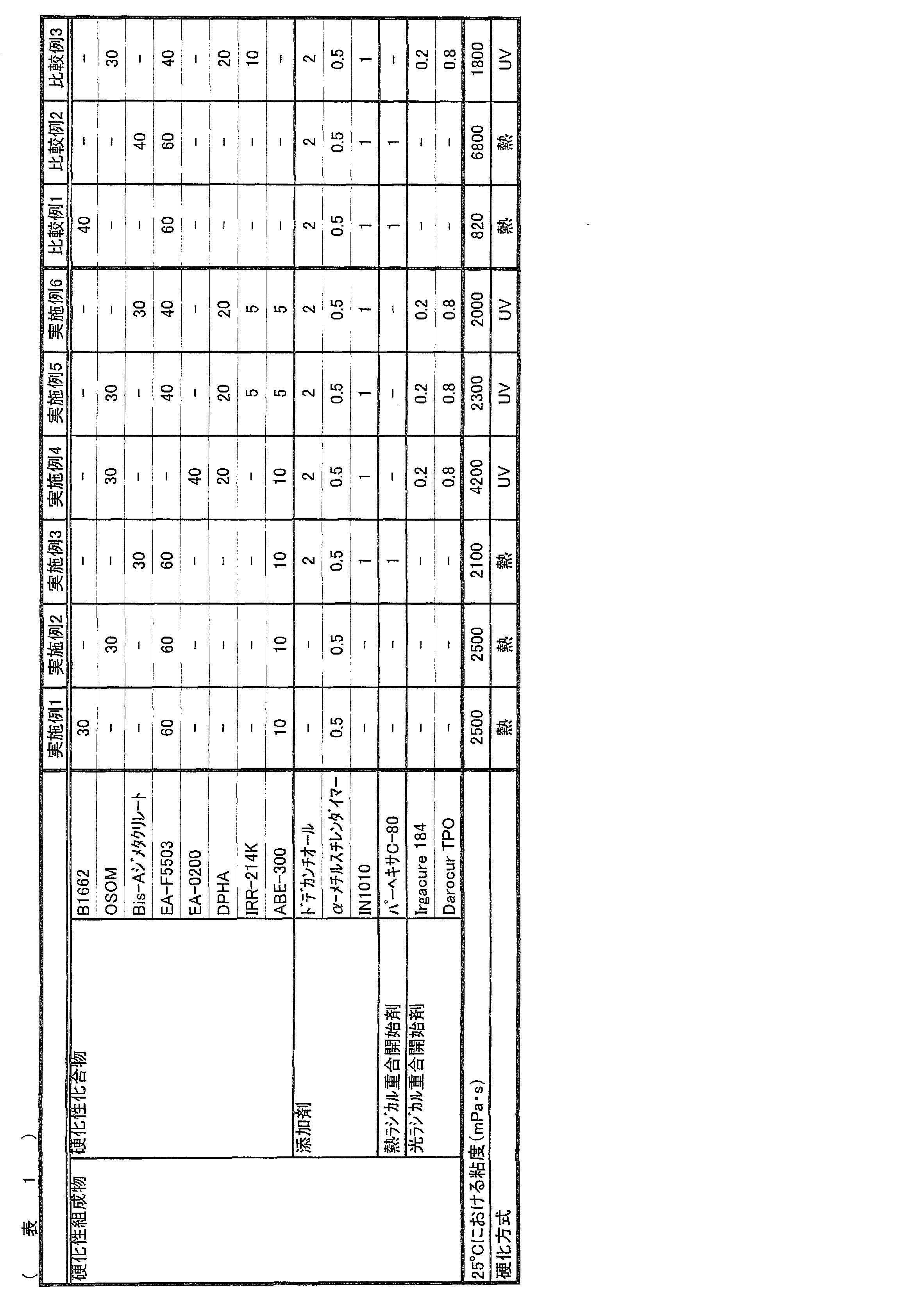 WO2014119424A1 - ウェハレベルレンズ用硬化性組成物、ウェハレベルレンズの製造方法及びウェハレベルレンズ、並びに光学装置 -  Google Patents