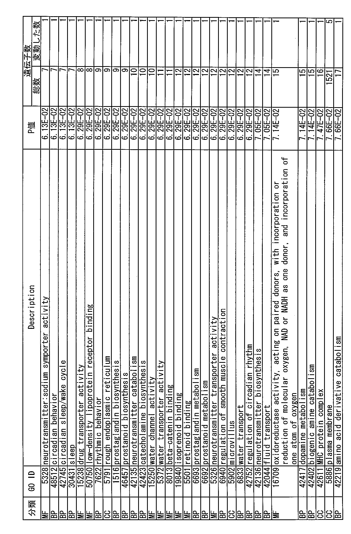 Figure JPOXMLDOC01-appb-I000197