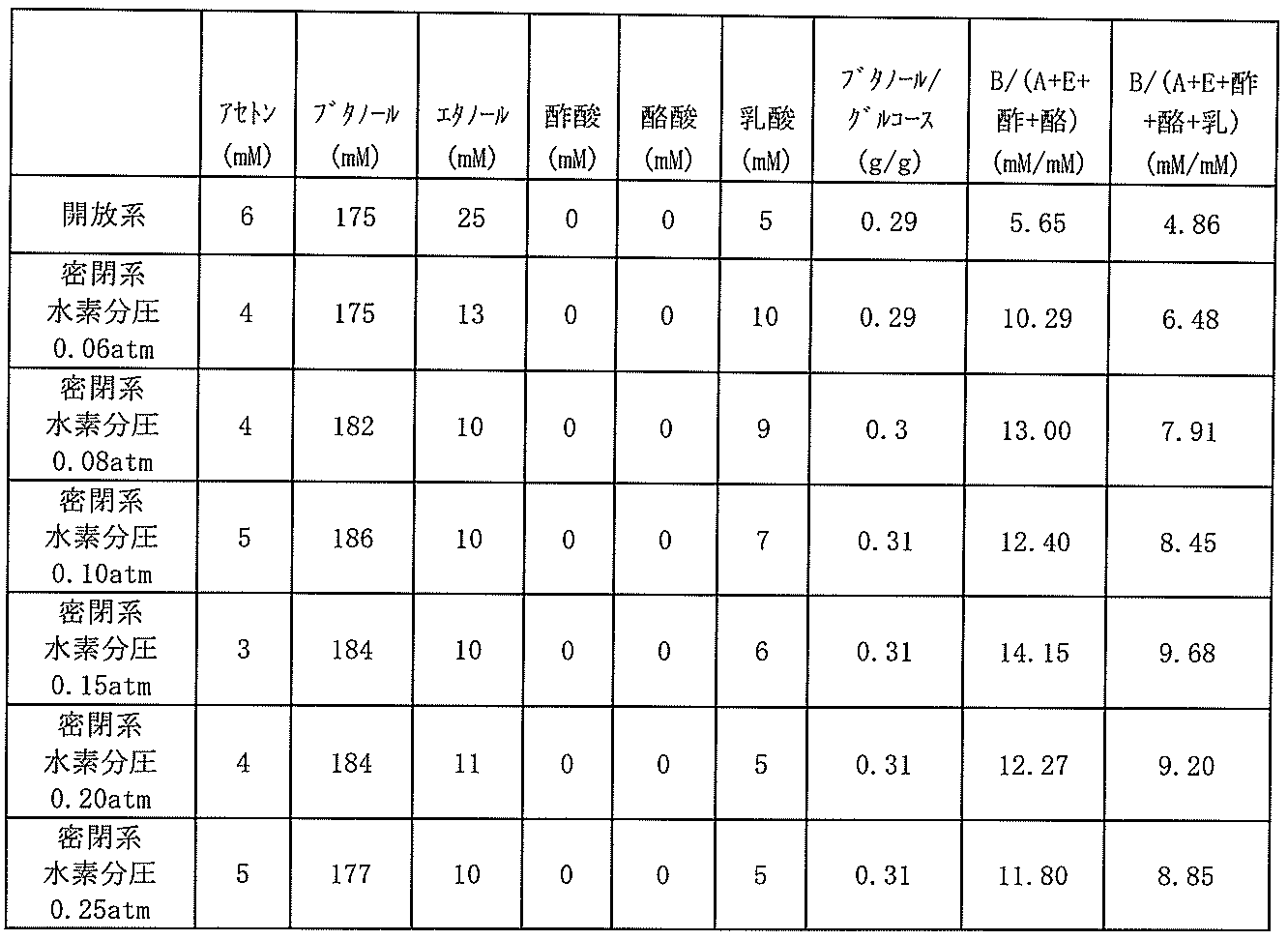 Figure JPOXMLDOC01-appb-T000008