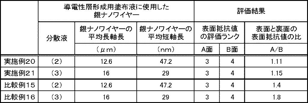 Figure JPOXMLDOC01-appb-T000008