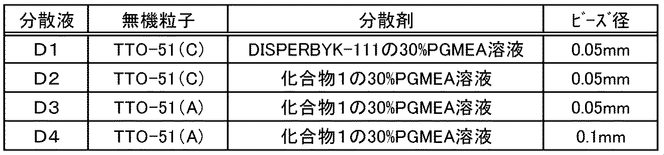 Figure JPOXMLDOC01-appb-T000053