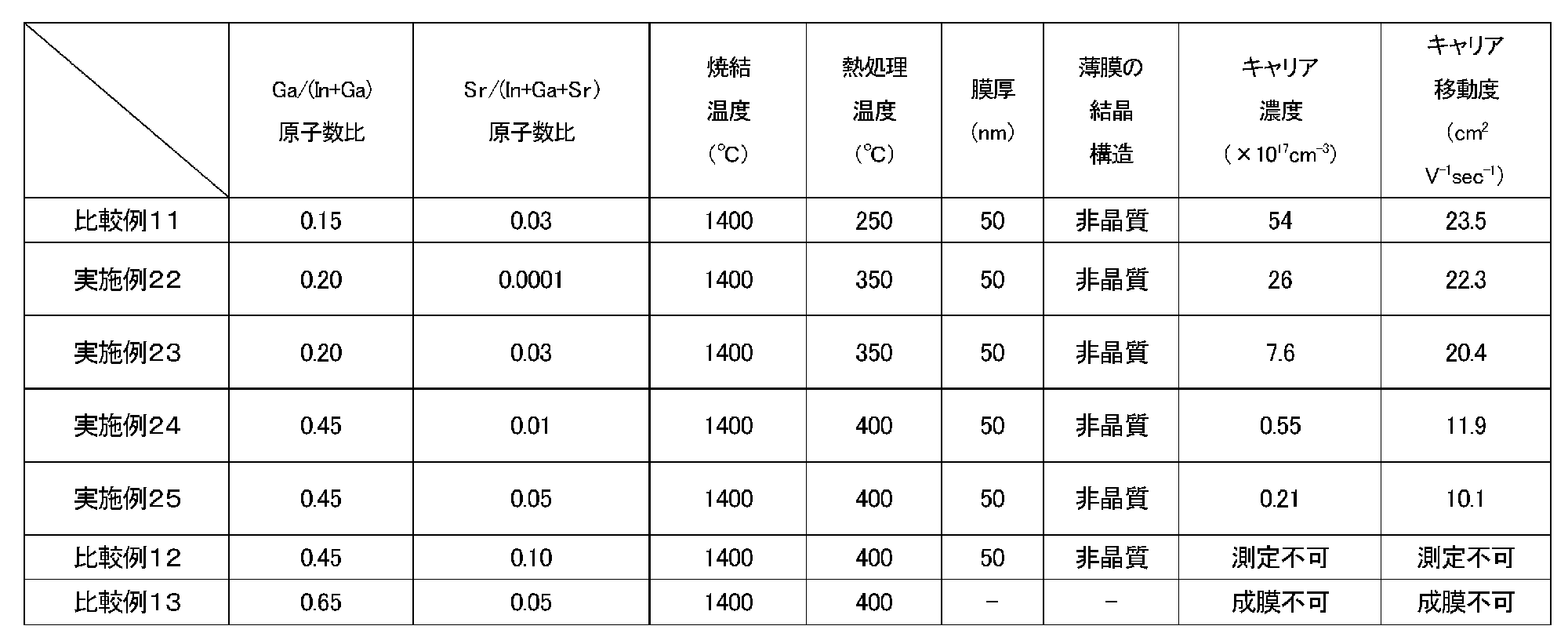 Figure JPOXMLDOC01-appb-T000009