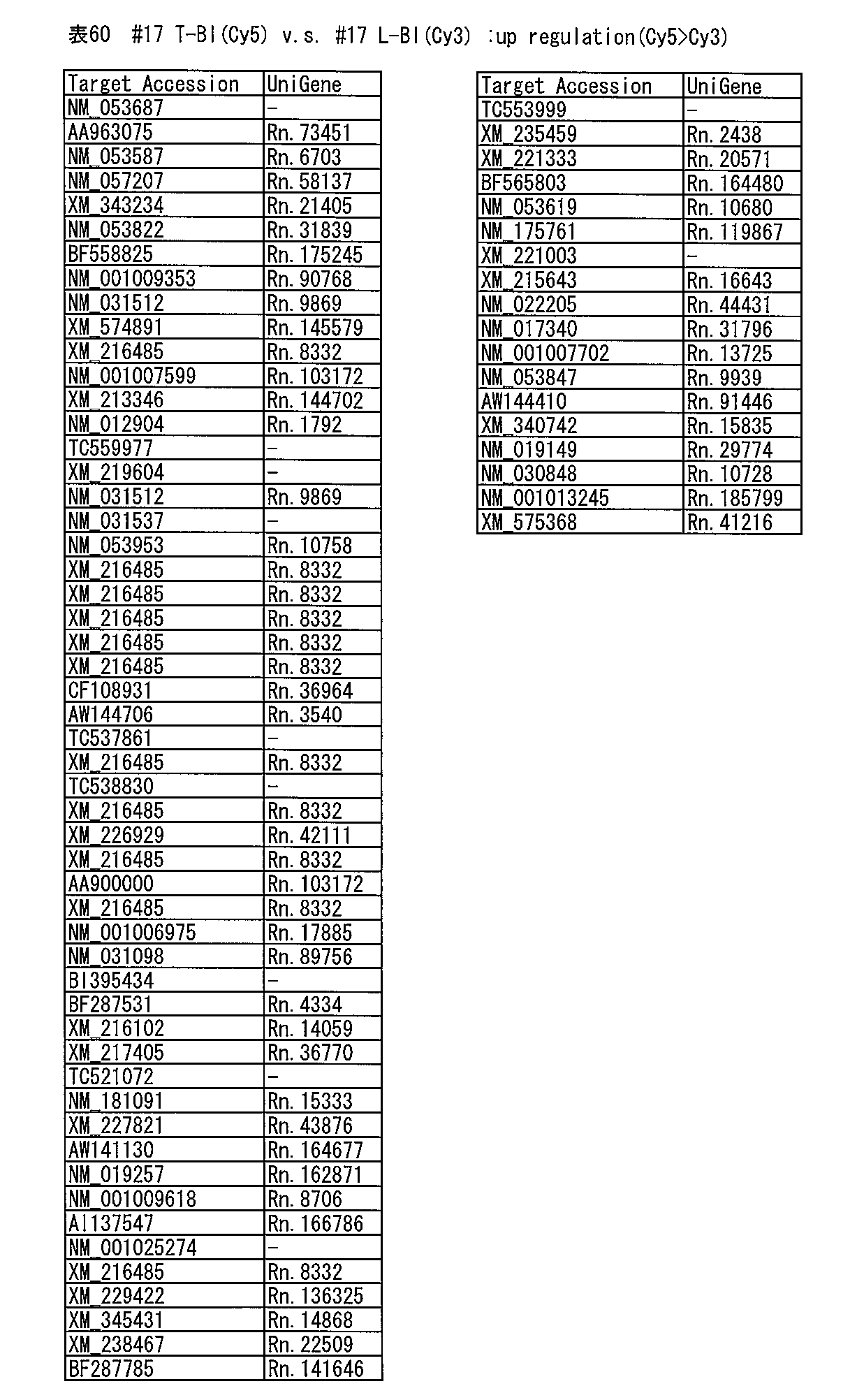 Figure JPOXMLDOC01-appb-T000060