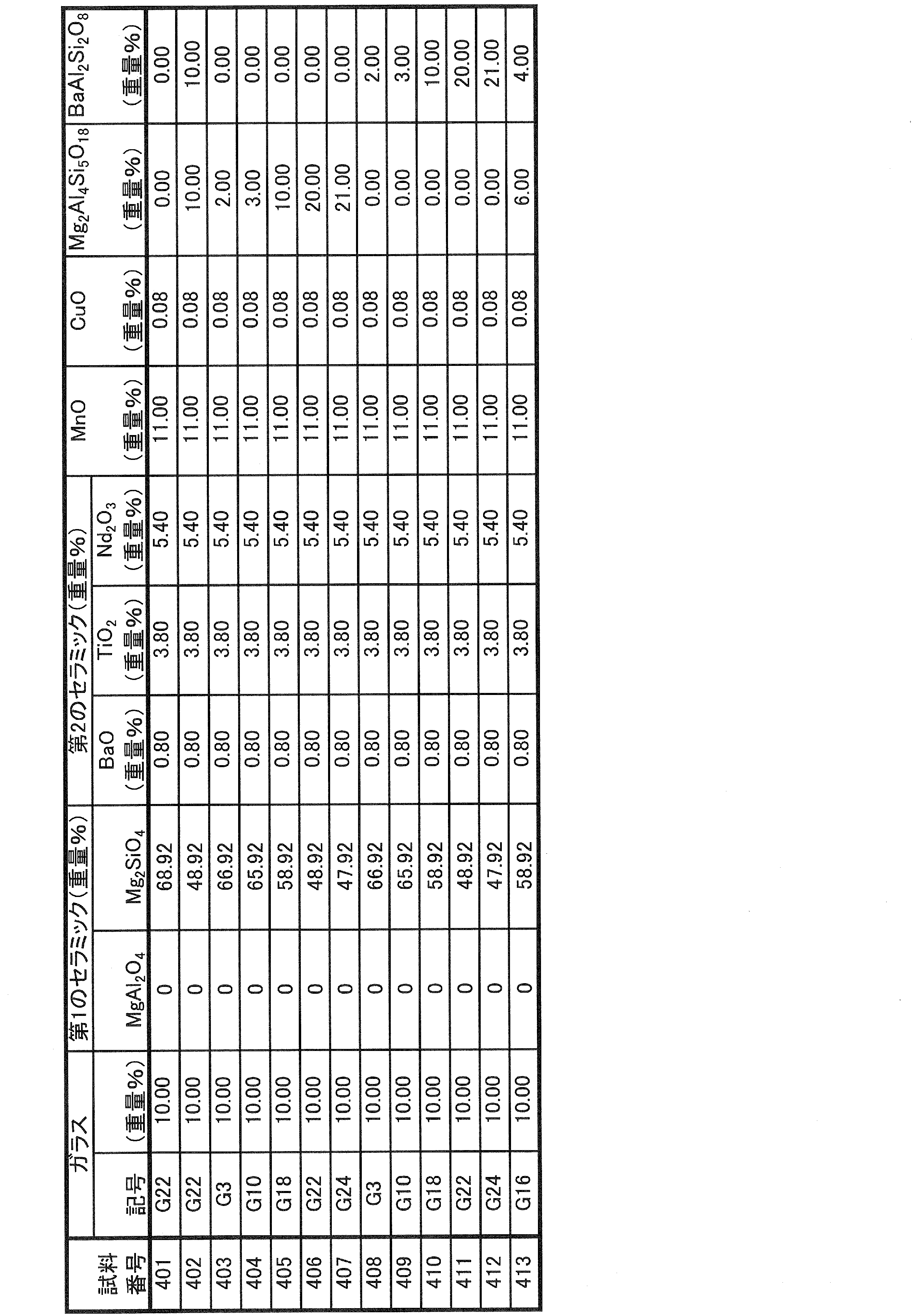 Figure JPOXMLDOC01-appb-T000014