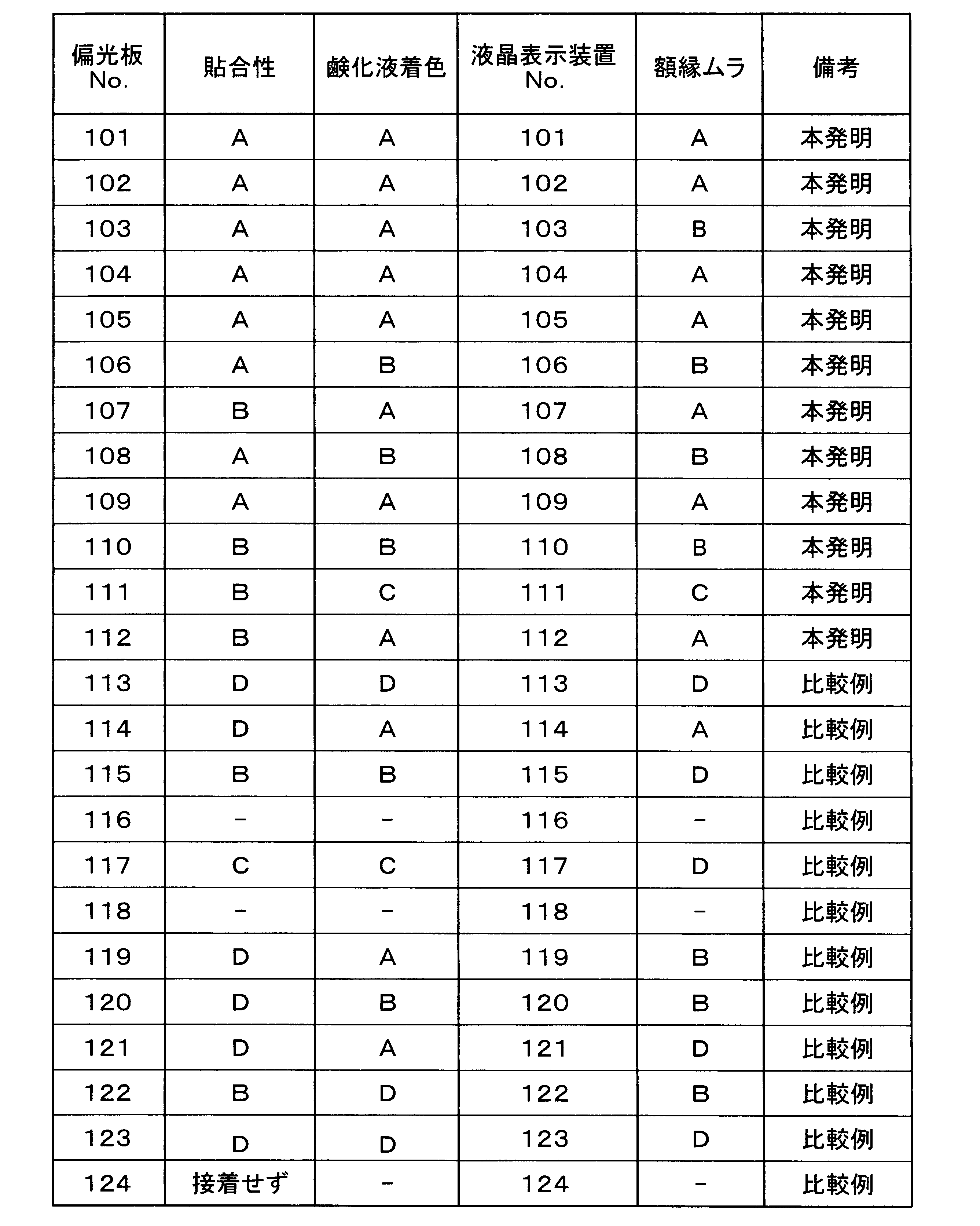 Figure JPOXMLDOC01-appb-T000006