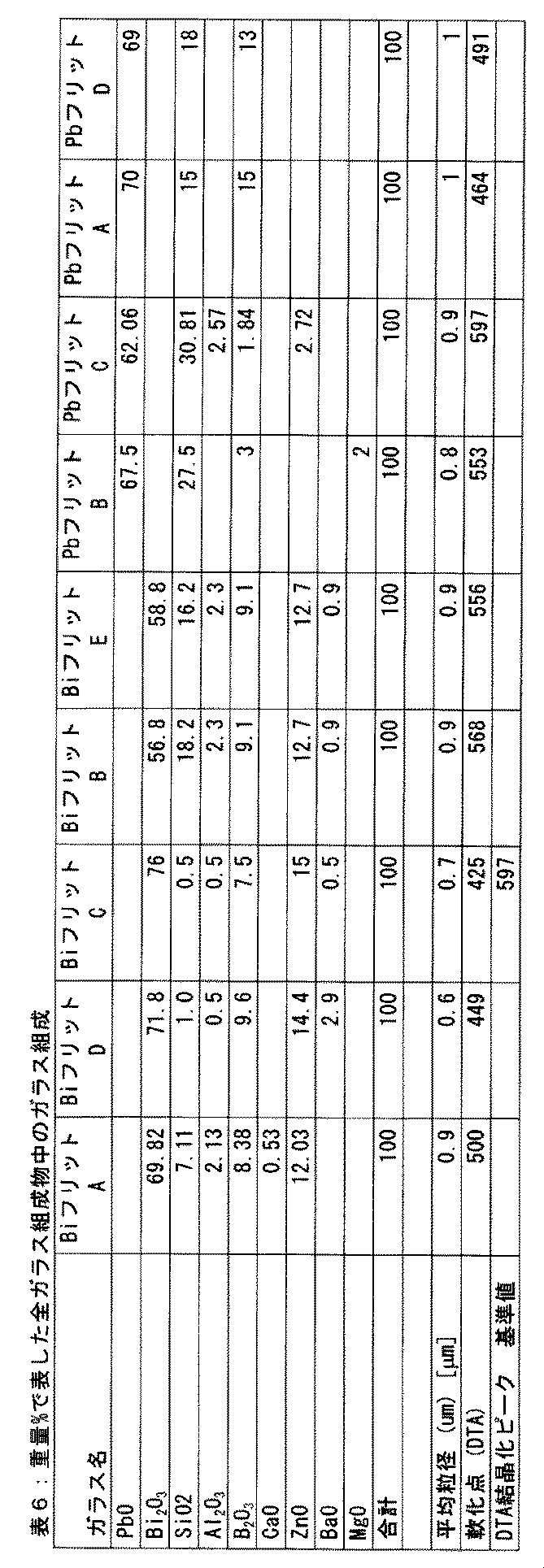 Figure 2006253143