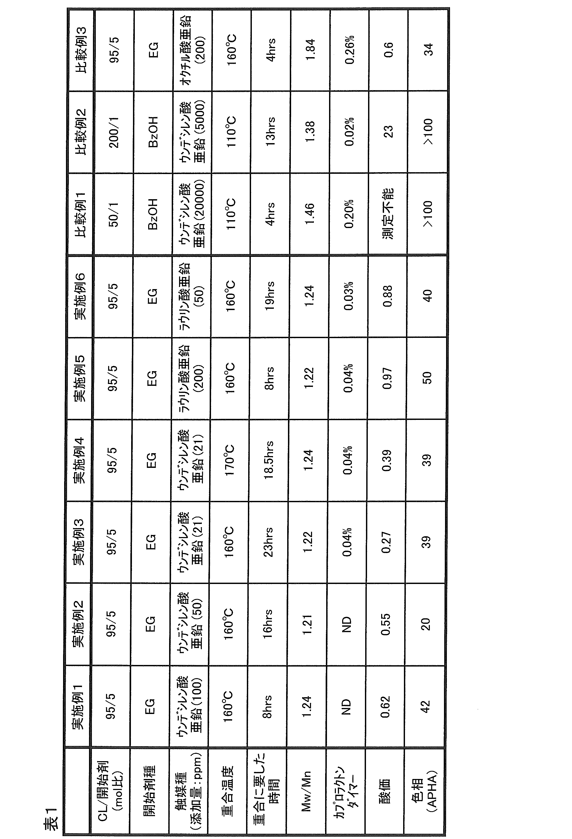 Figure JPOXMLDOC01-appb-T000001