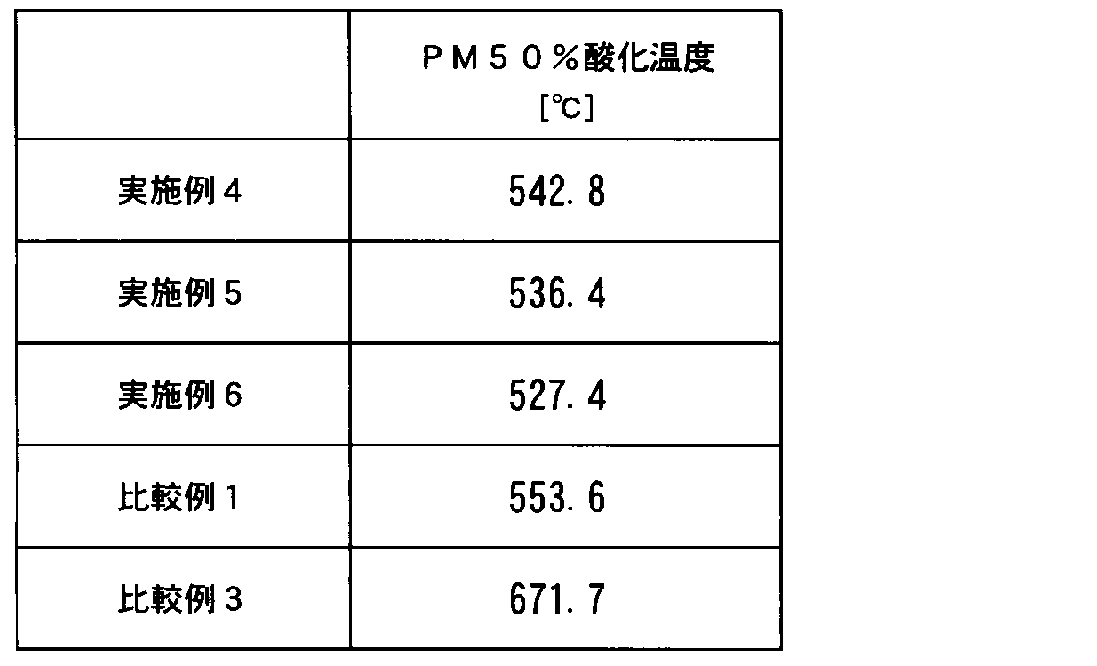 Figure JPOXMLDOC01-appb-T000003
