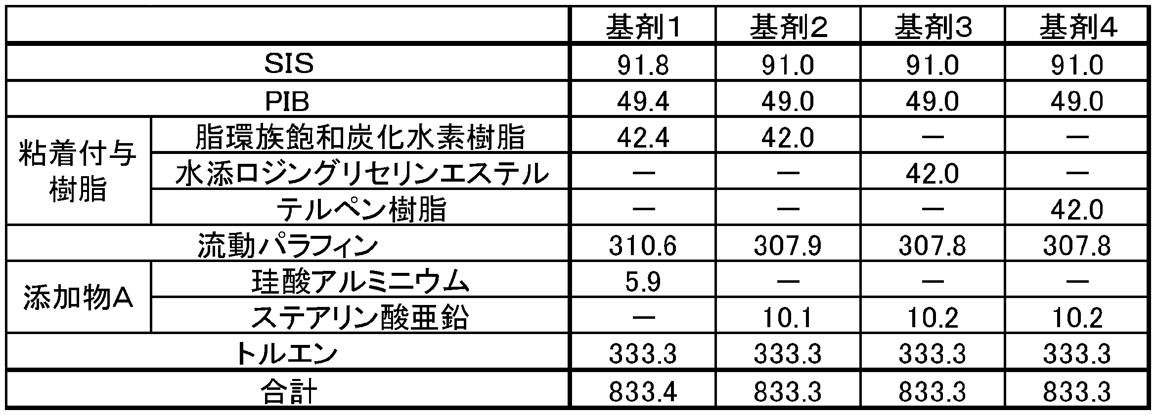 Woa1 クロニジン含有貼付剤 Google Patents