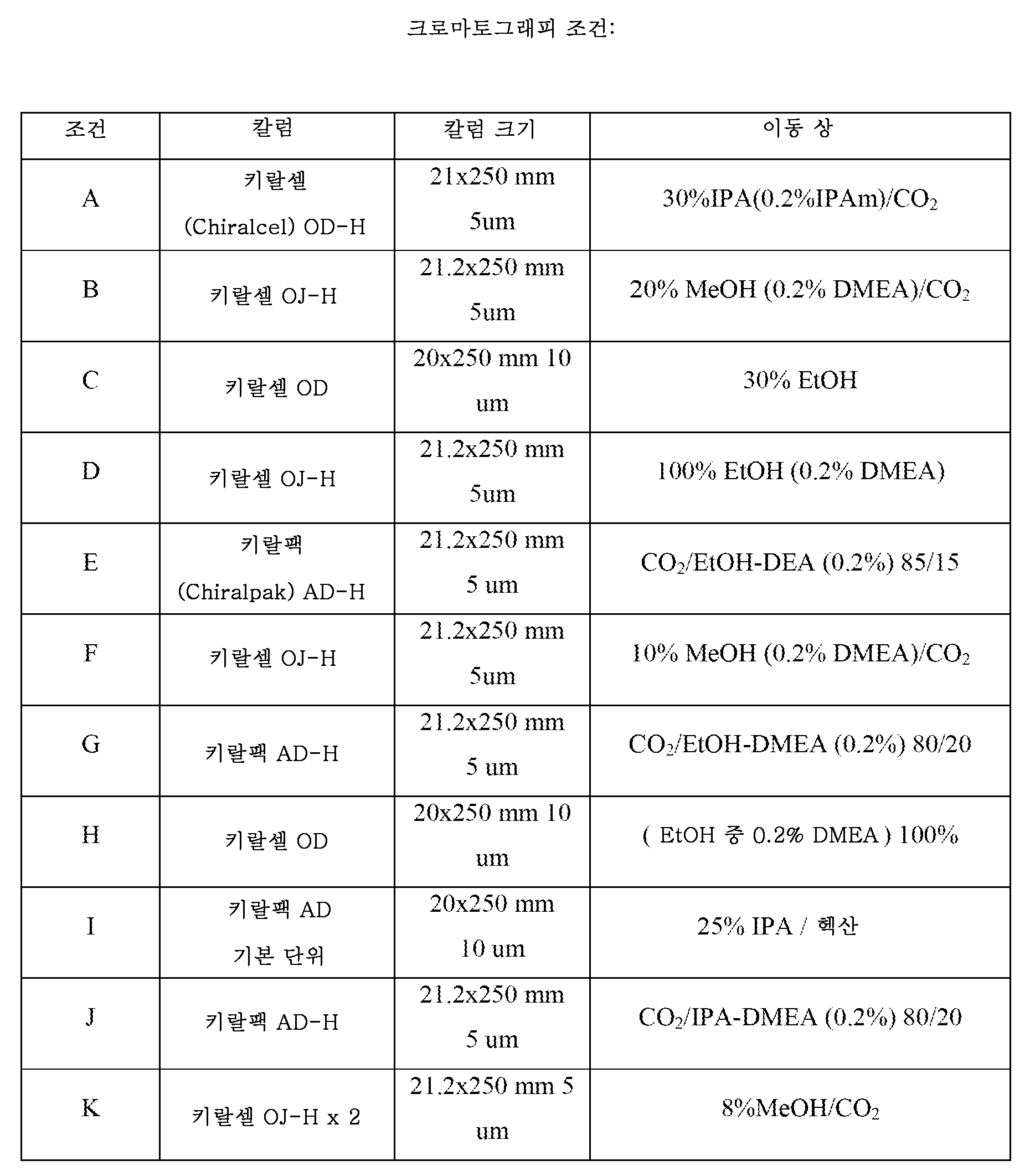 KR20140107641A - Mogat-2 억제제로서 유용한 신규 모르폴리닐 유도체 - Google Patents