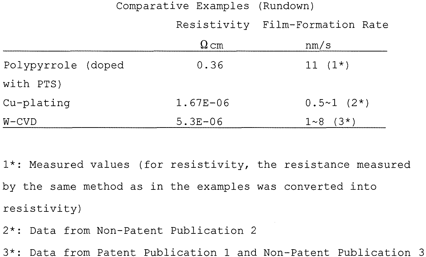 Figure imgb0003