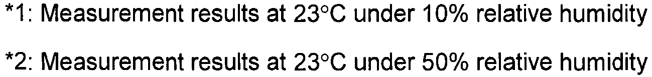 Figure imgb0012