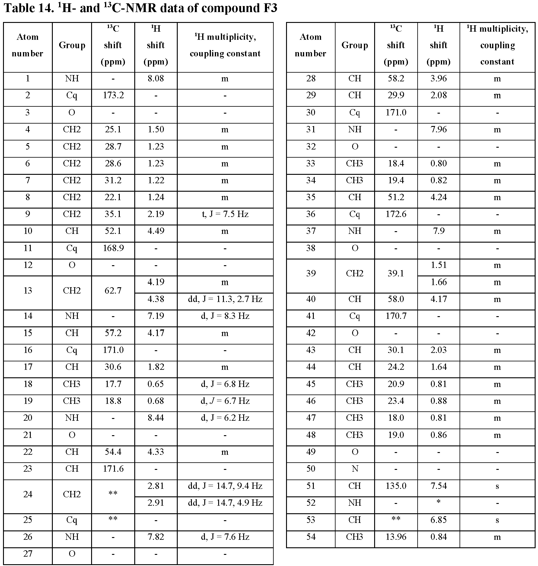 Figure imgb0370
