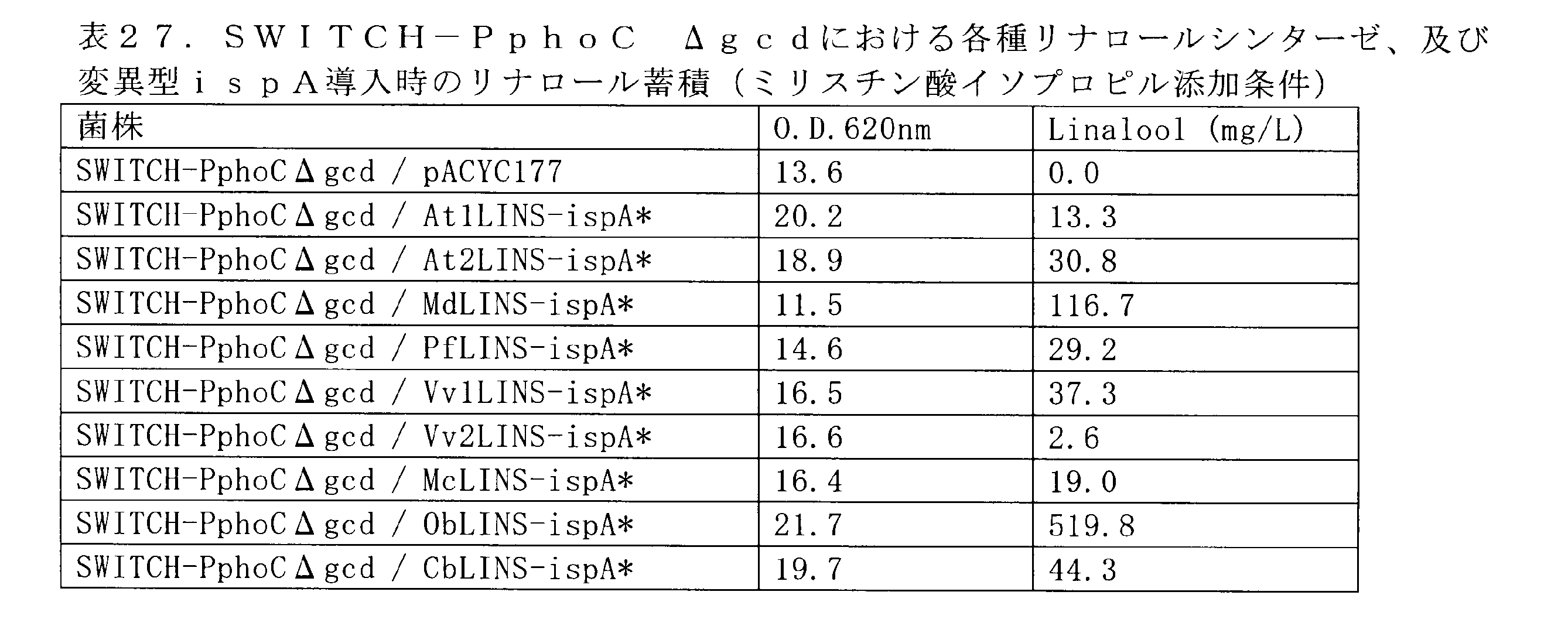 Figure JPOXMLDOC01-appb-T000027