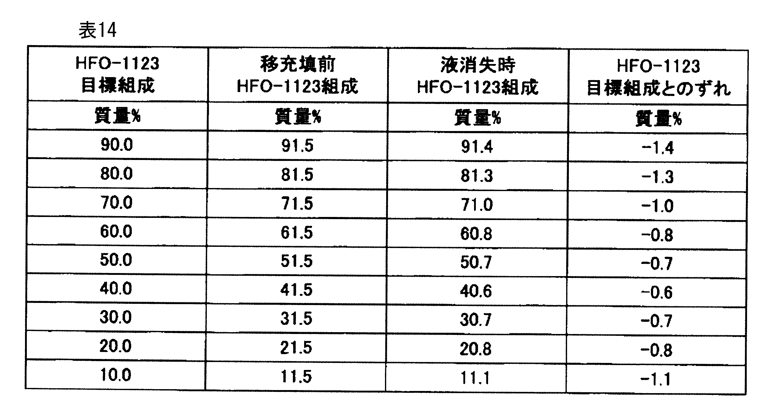 Figure JPOXMLDOC01-appb-T000047