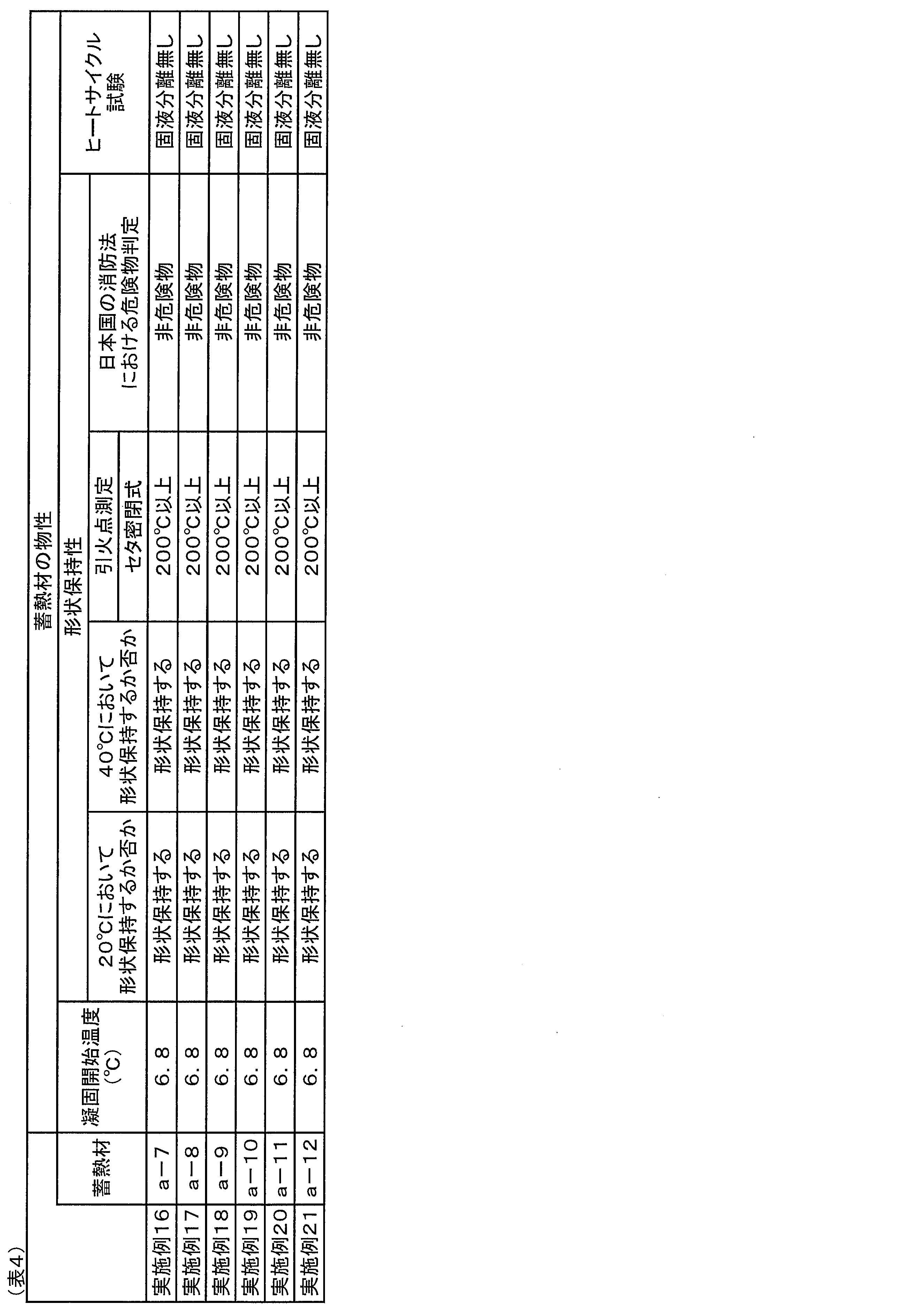 Figure JPOXMLDOC01-appb-T000004