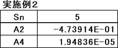 Figure JPOXMLDOC01-appb-T000006