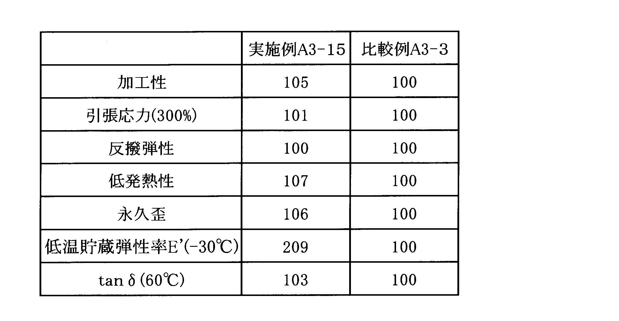 Figure JPOXMLDOC01-appb-T000026