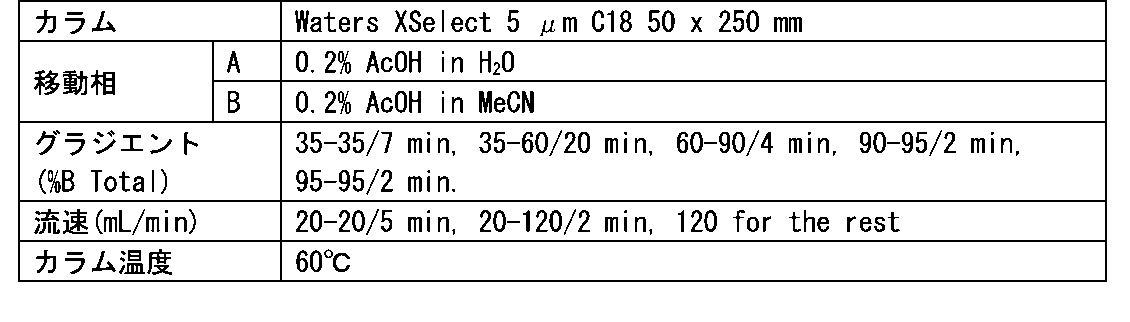 Figure JPOXMLDOC01-appb-T000202