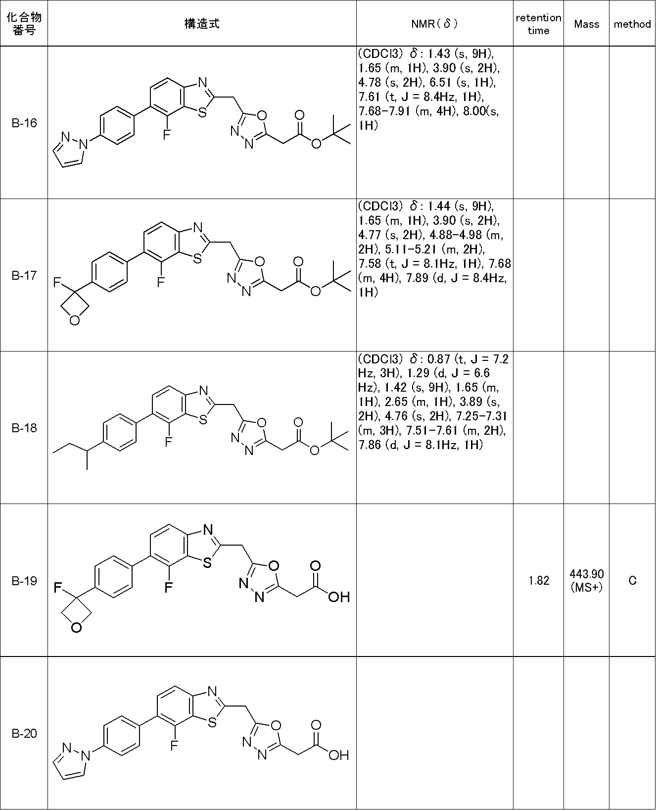 Figure JPOXMLDOC01-appb-T000050
