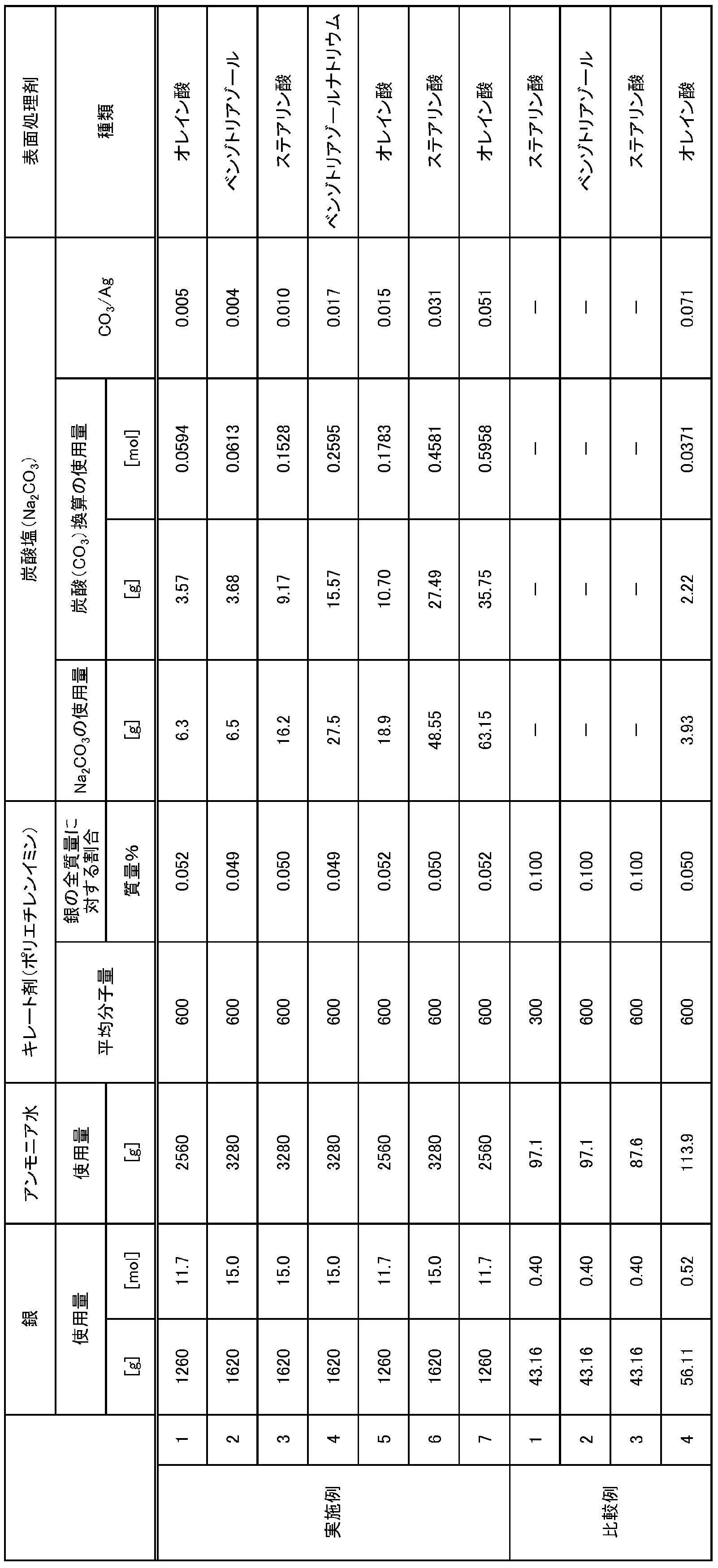 Figure JPOXMLDOC01-appb-T000002