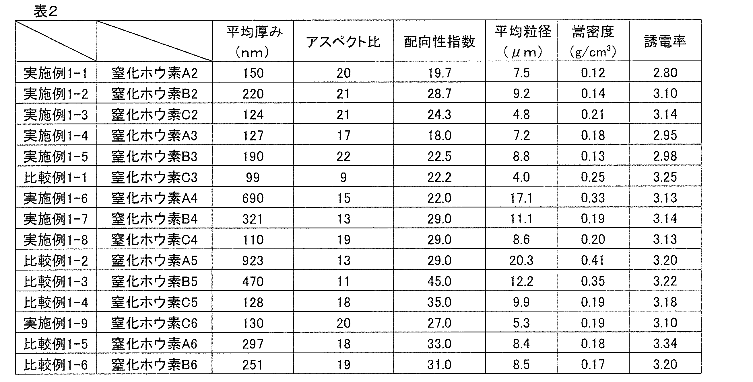 Figure JPOXMLDOC01-appb-T000002