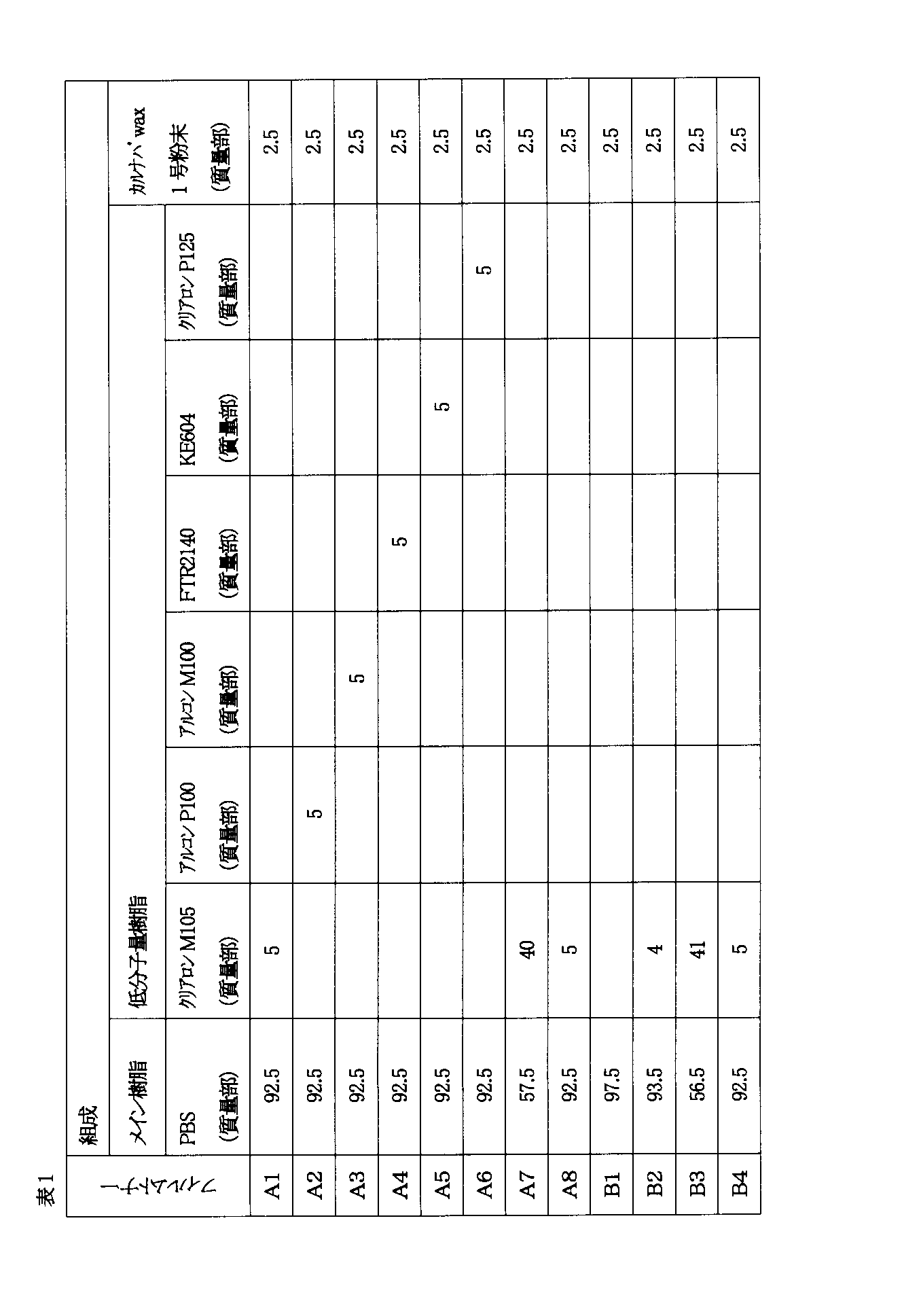 Figure JPOXMLDOC01-appb-T000001